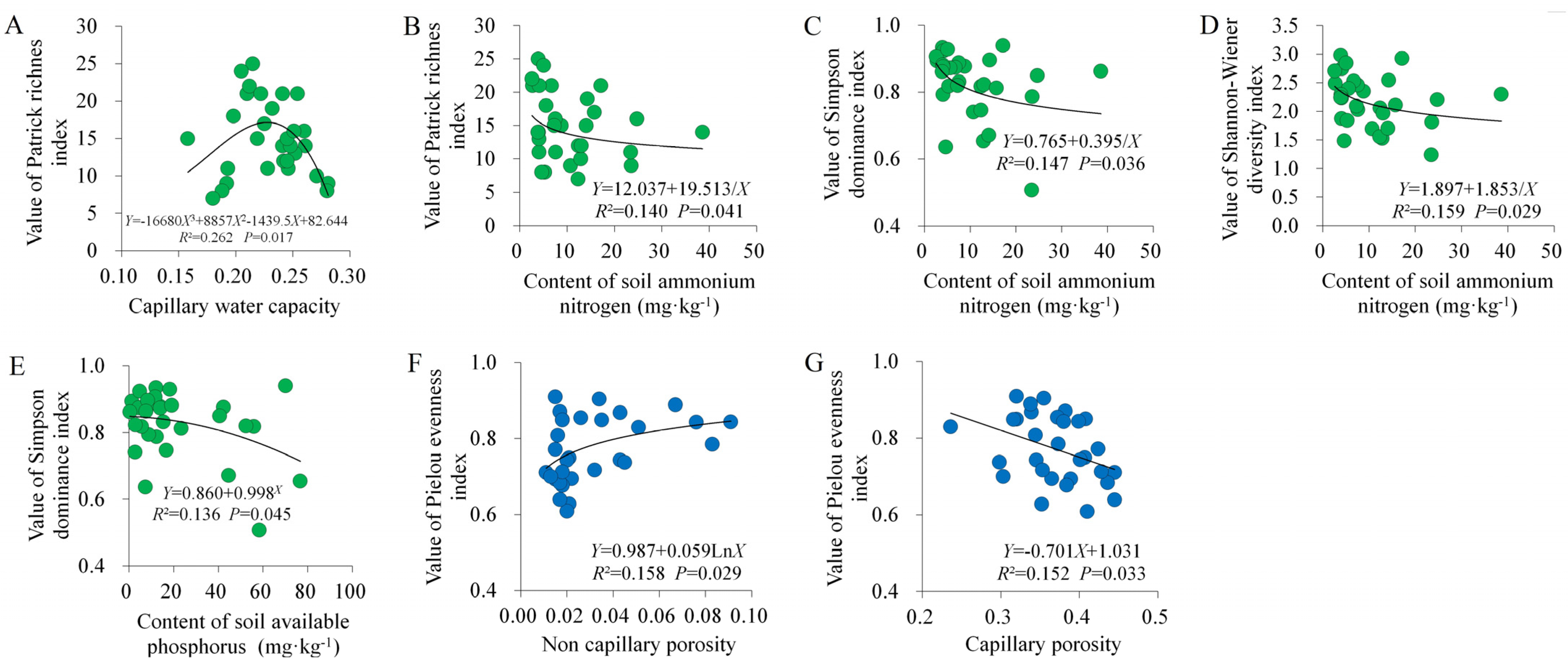 Plants 13 01196 g004