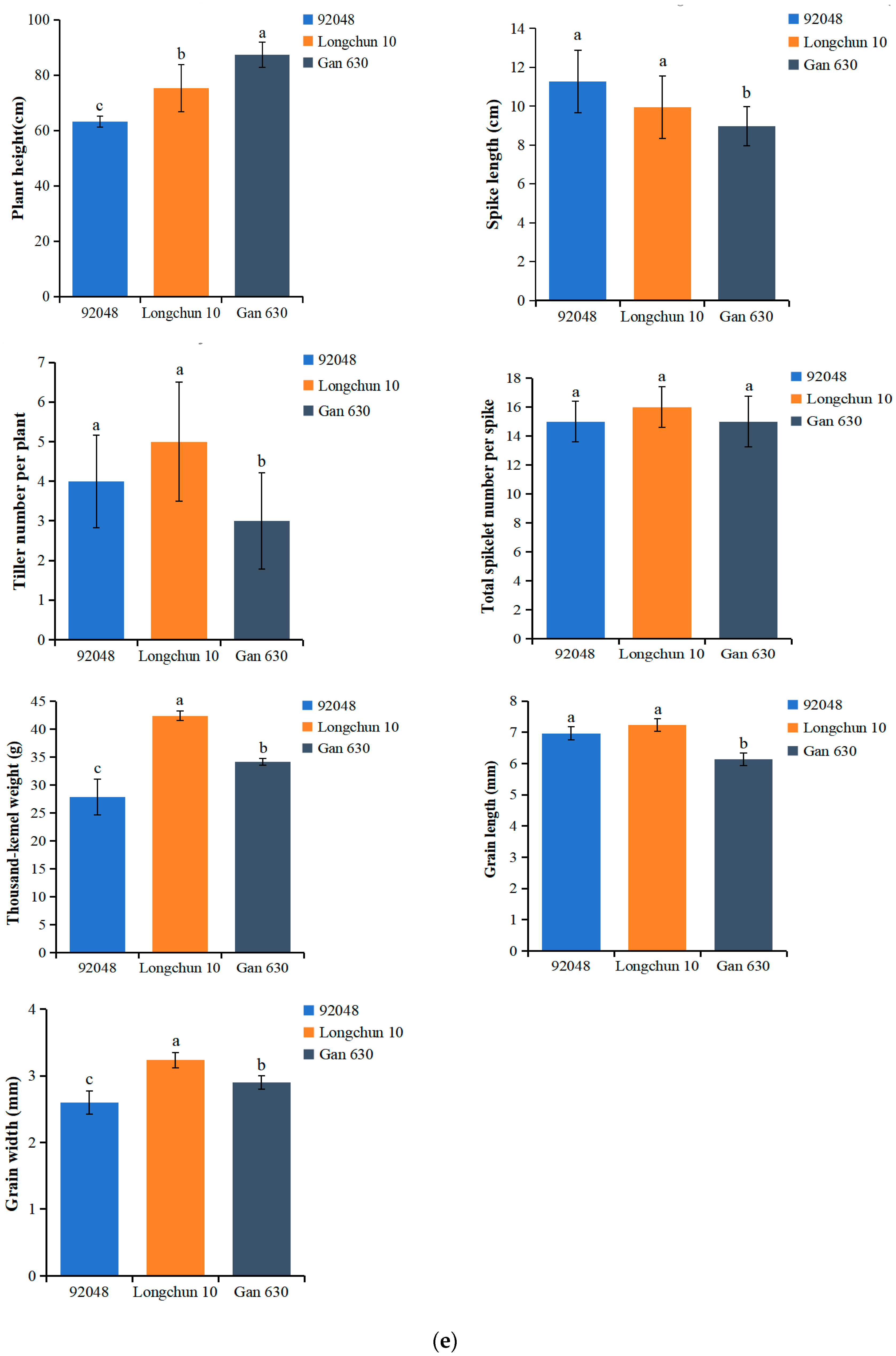 Plants 13 01198 g006b