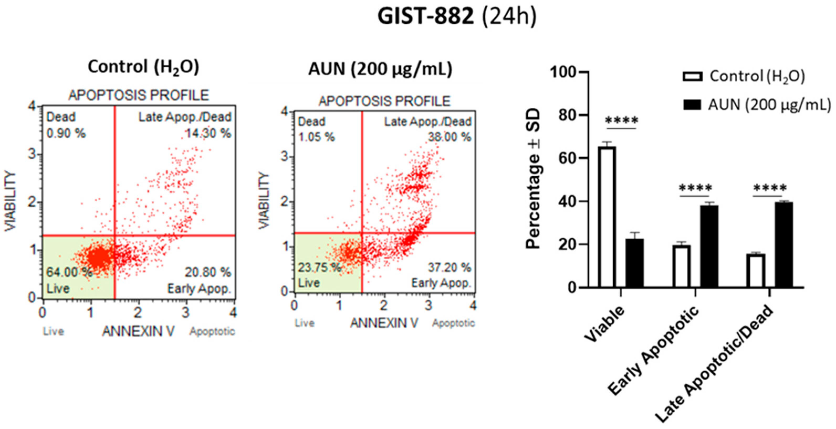 Plants 13 01201 g002a