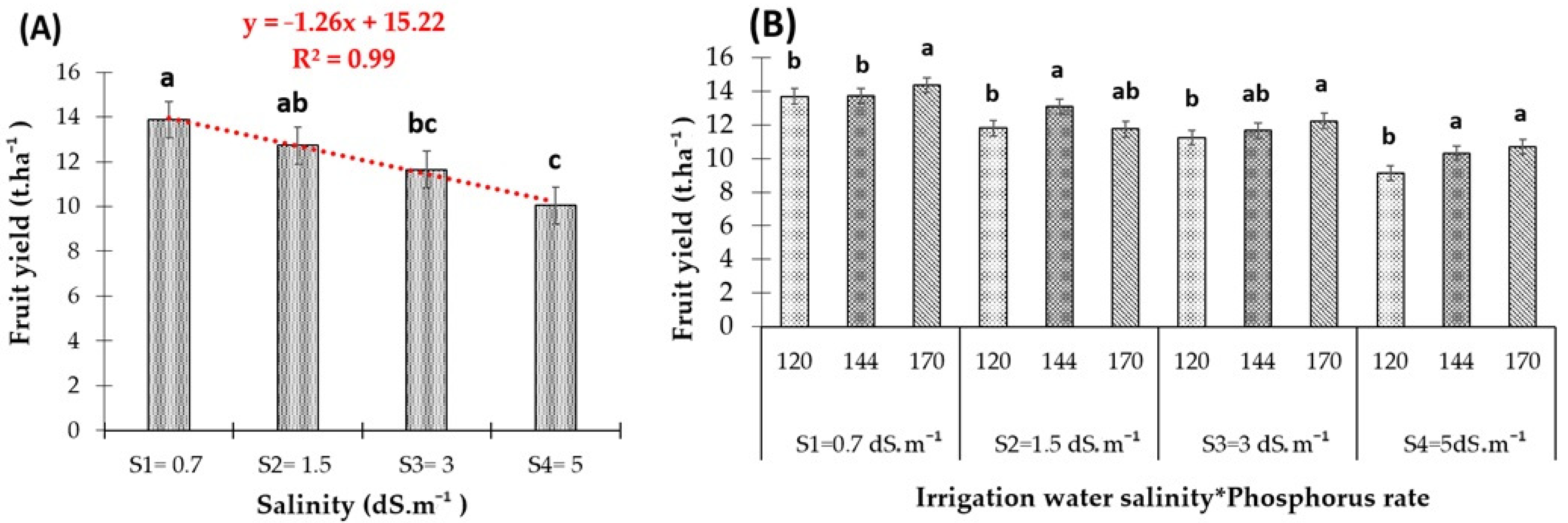 Plants 13 01209 g005