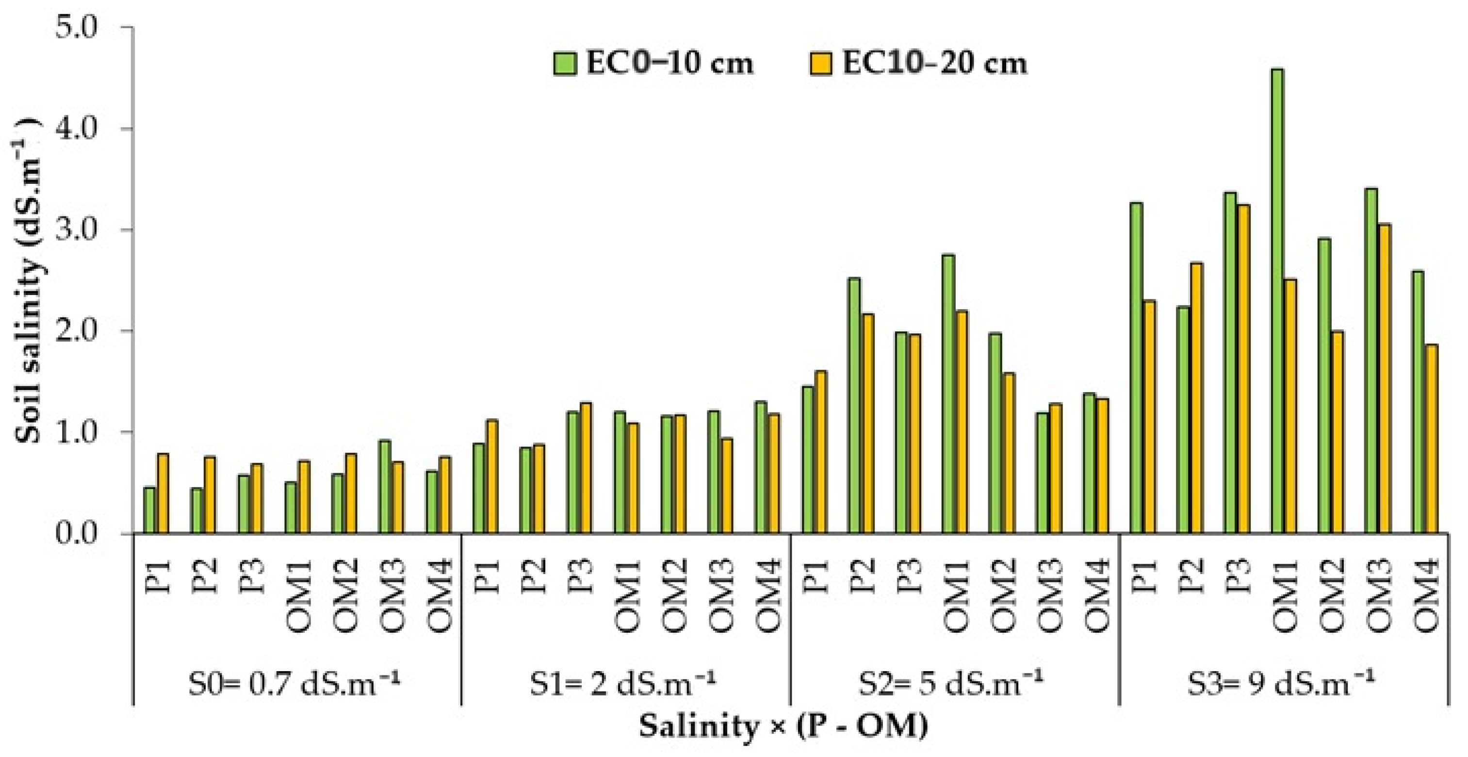 Plants 13 01209 g006
