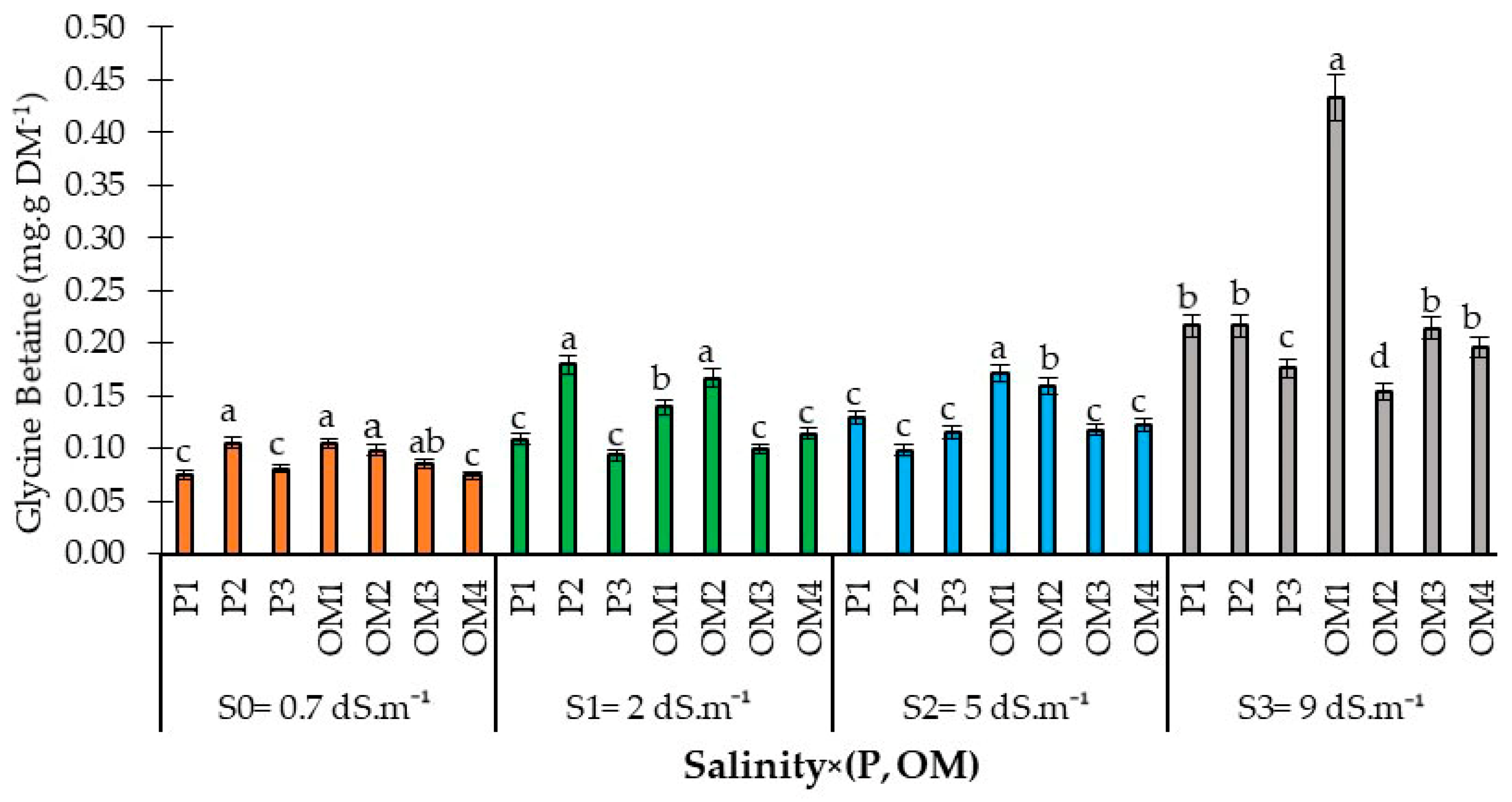 Plants 13 01209 g008