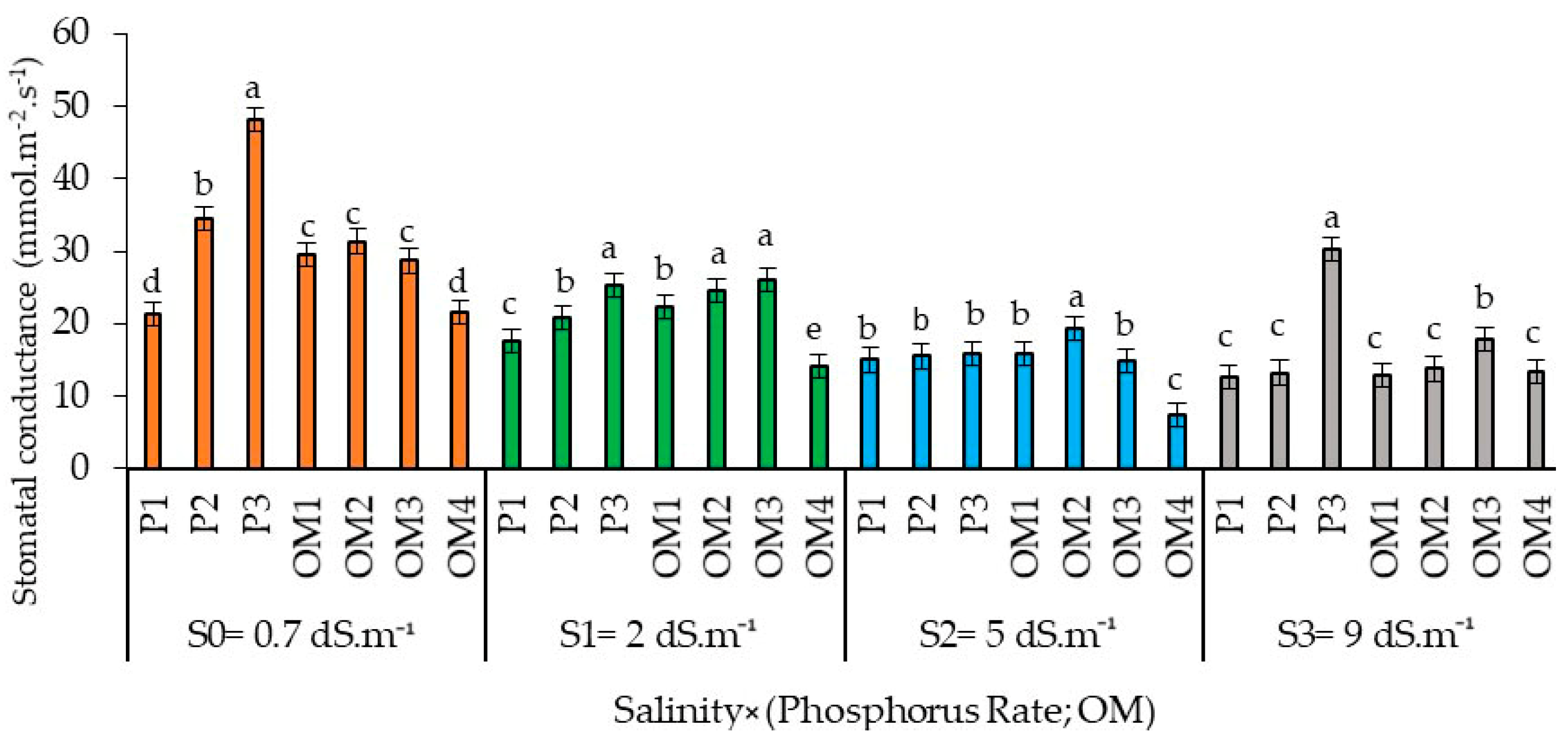Plants 13 01209 g009