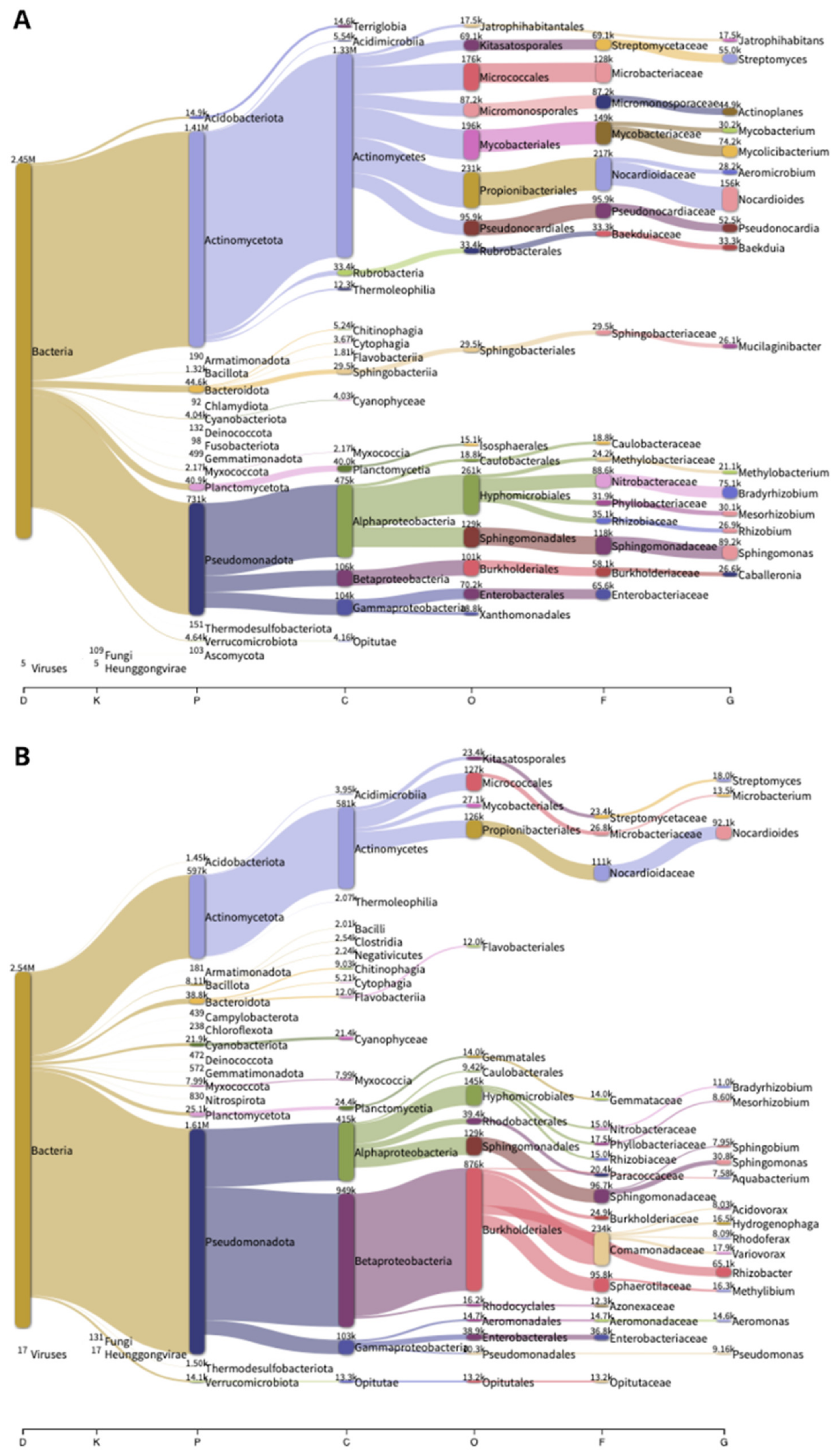 Plants 13 01210 g002