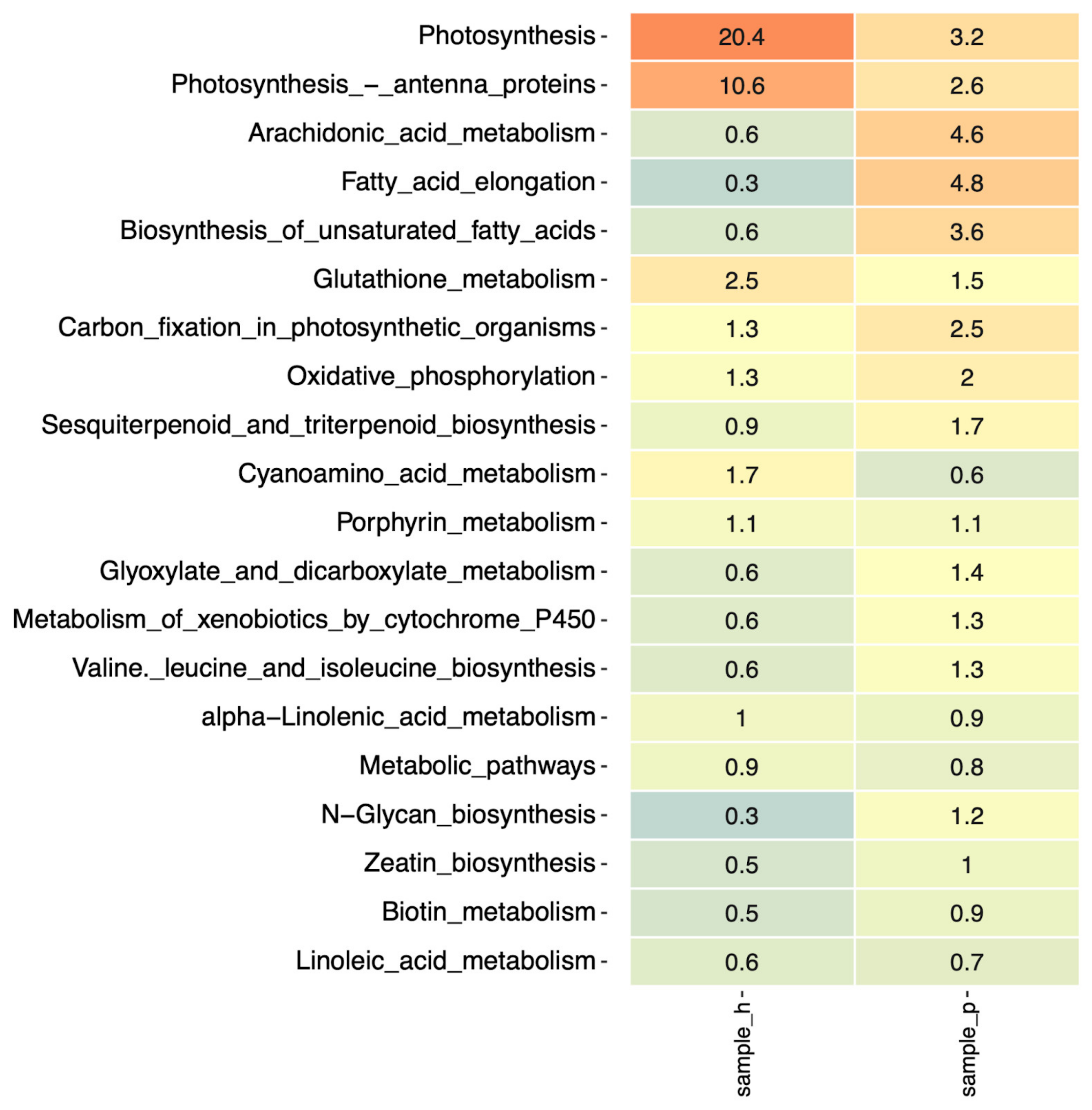 Plants 13 01210 g003