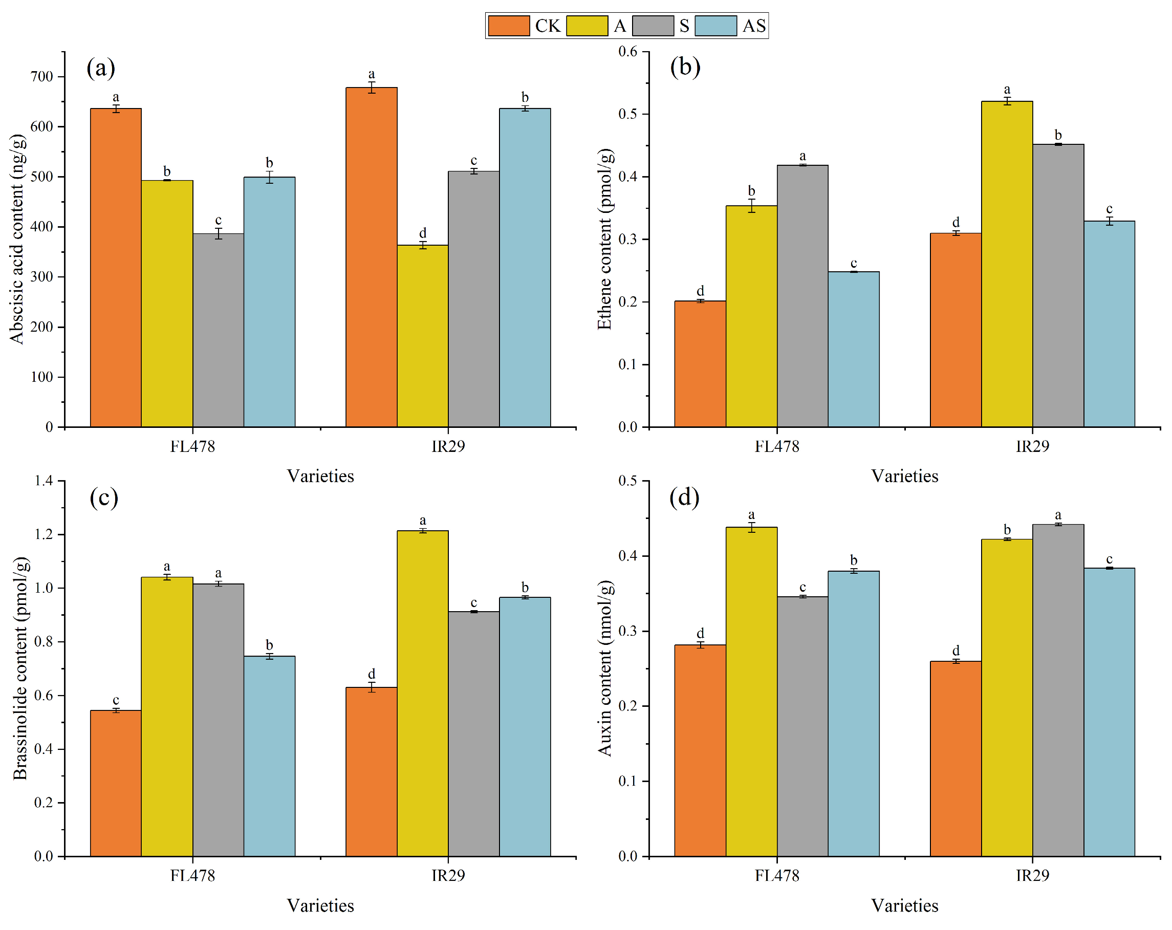 Plants 13 01215 g005