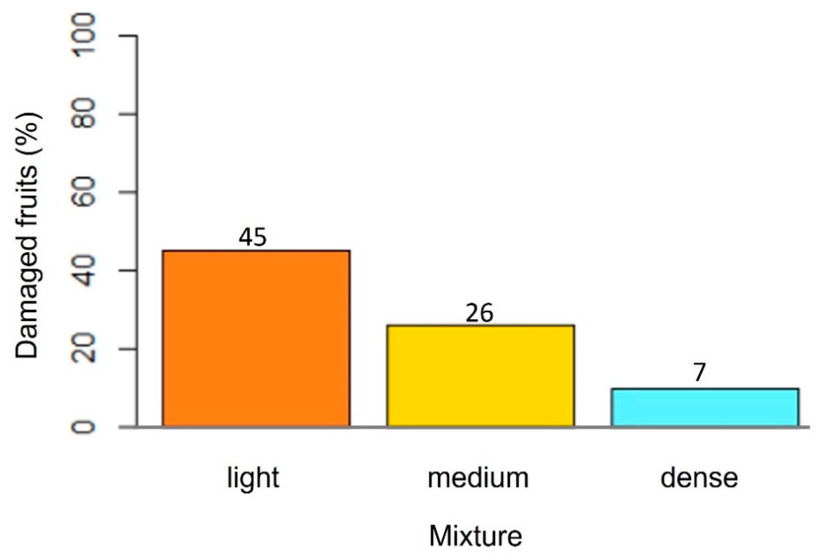 Plants 13 01216 g011