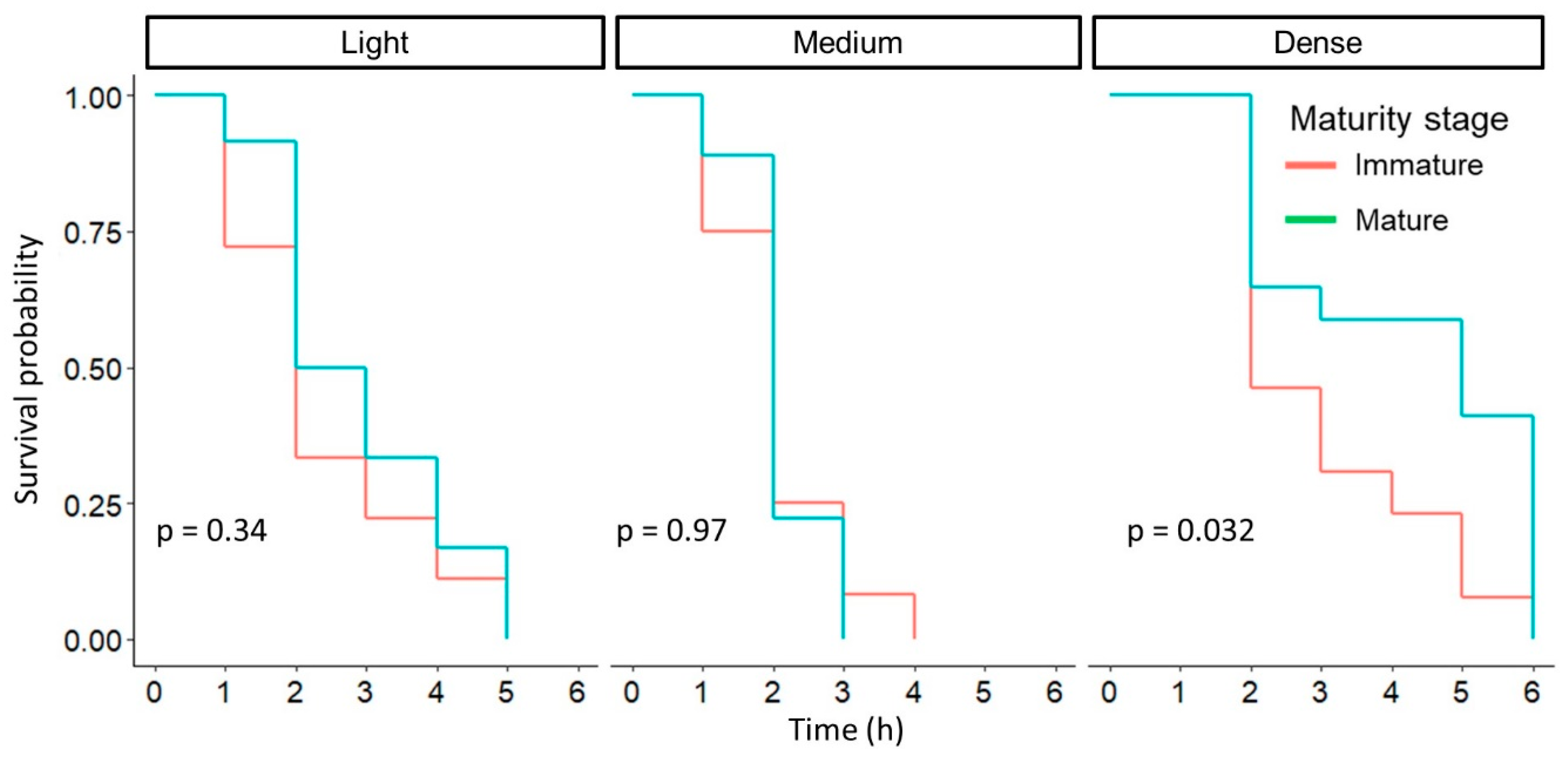 Plants 13 01216 g013