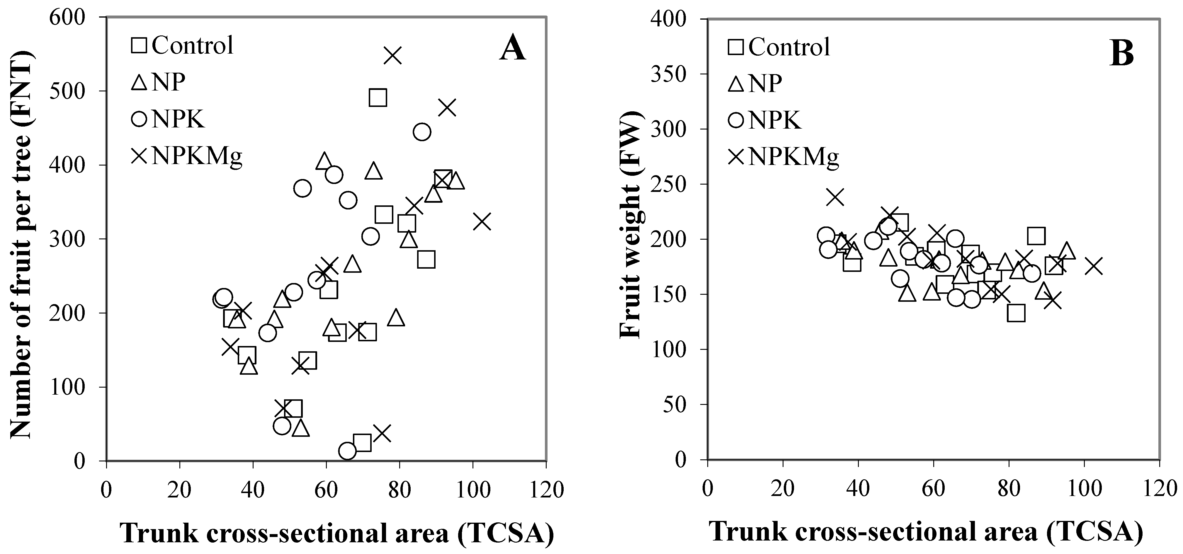 Plants 13 01217 g002a