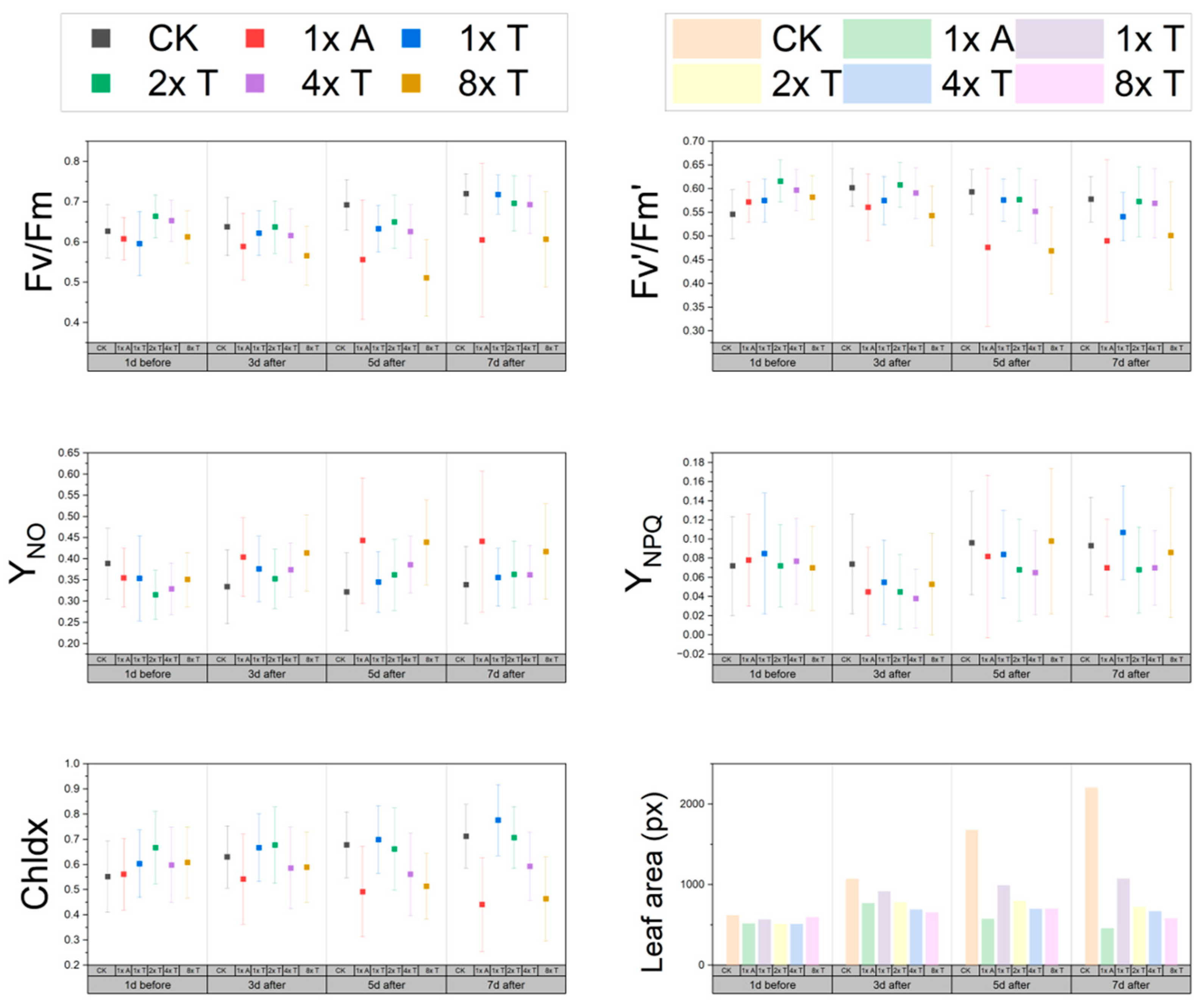 Plants 13 01218 g003