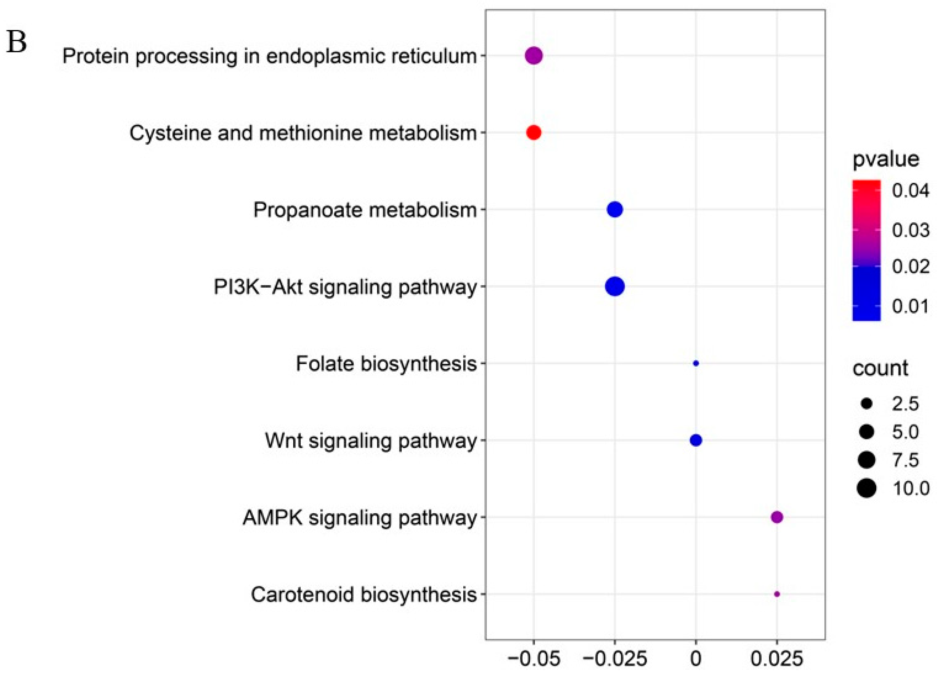 Plants 13 01219 g004b