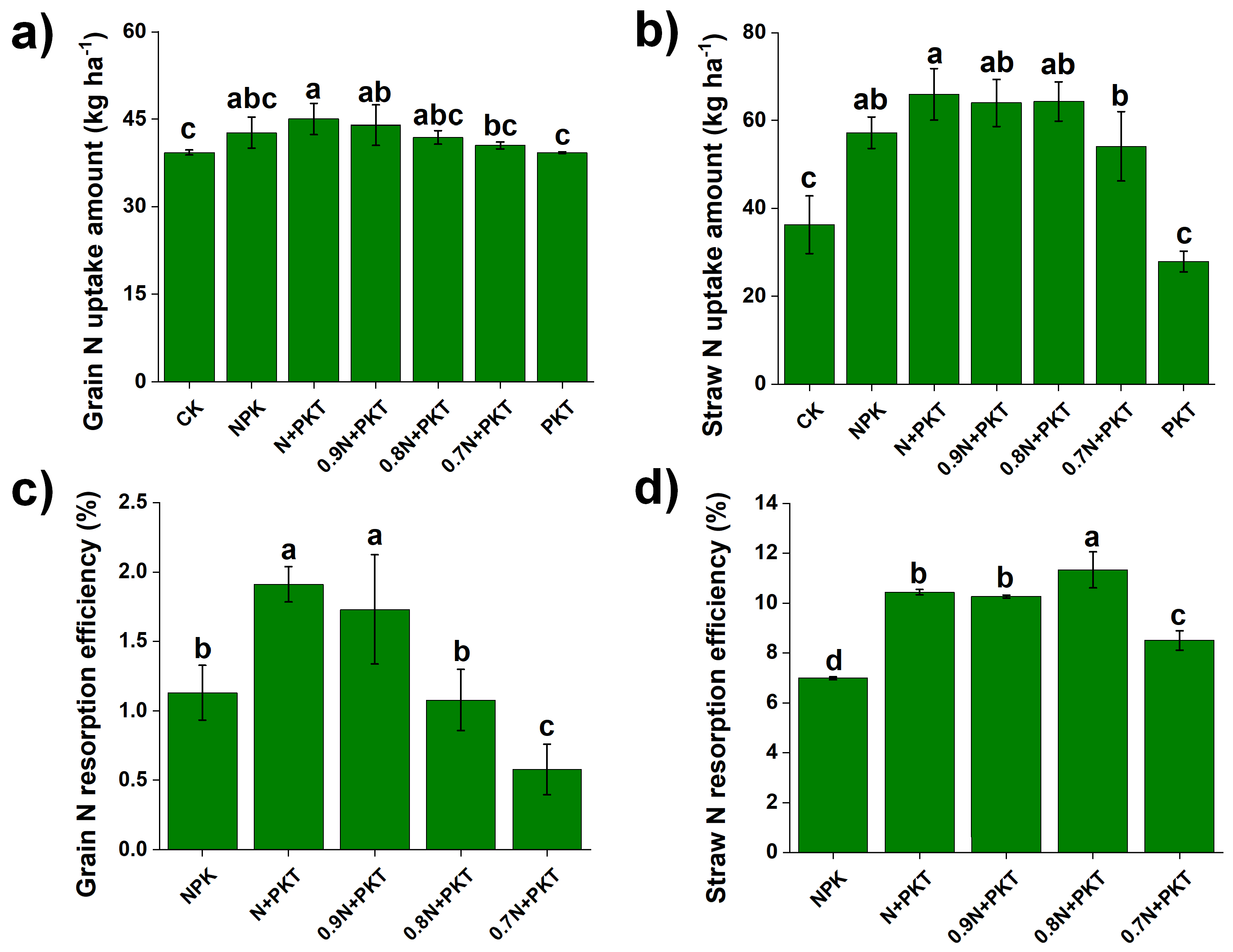 Plants 13 01222 g003