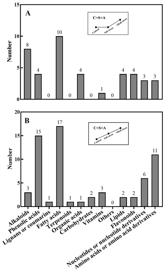 Plants 13 01227 g002