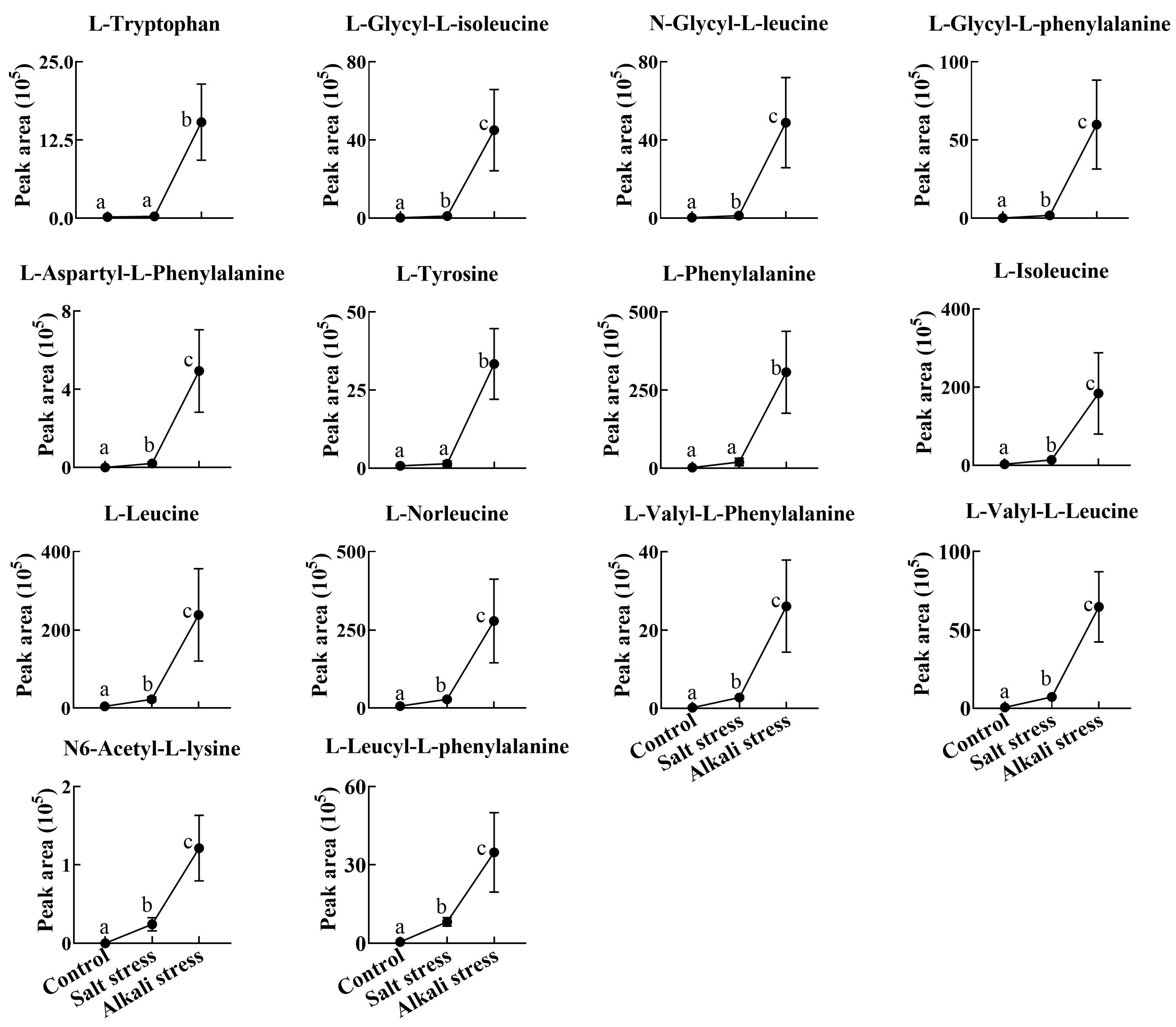 Plants 13 01227 g003