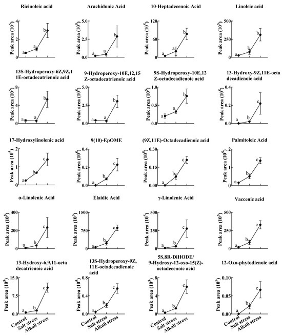 Plants 13 01227 g004
