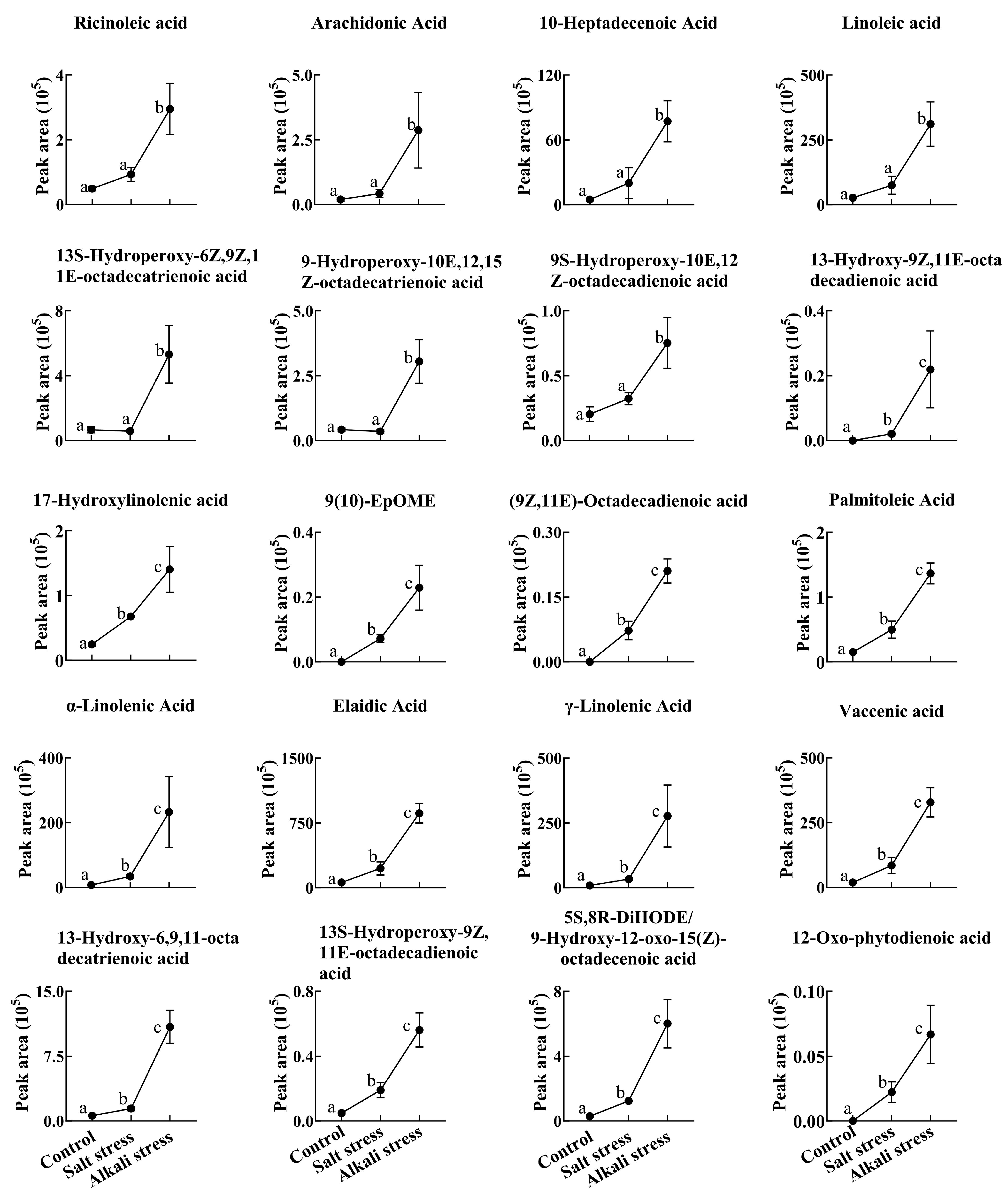 Plants 13 01227 g004