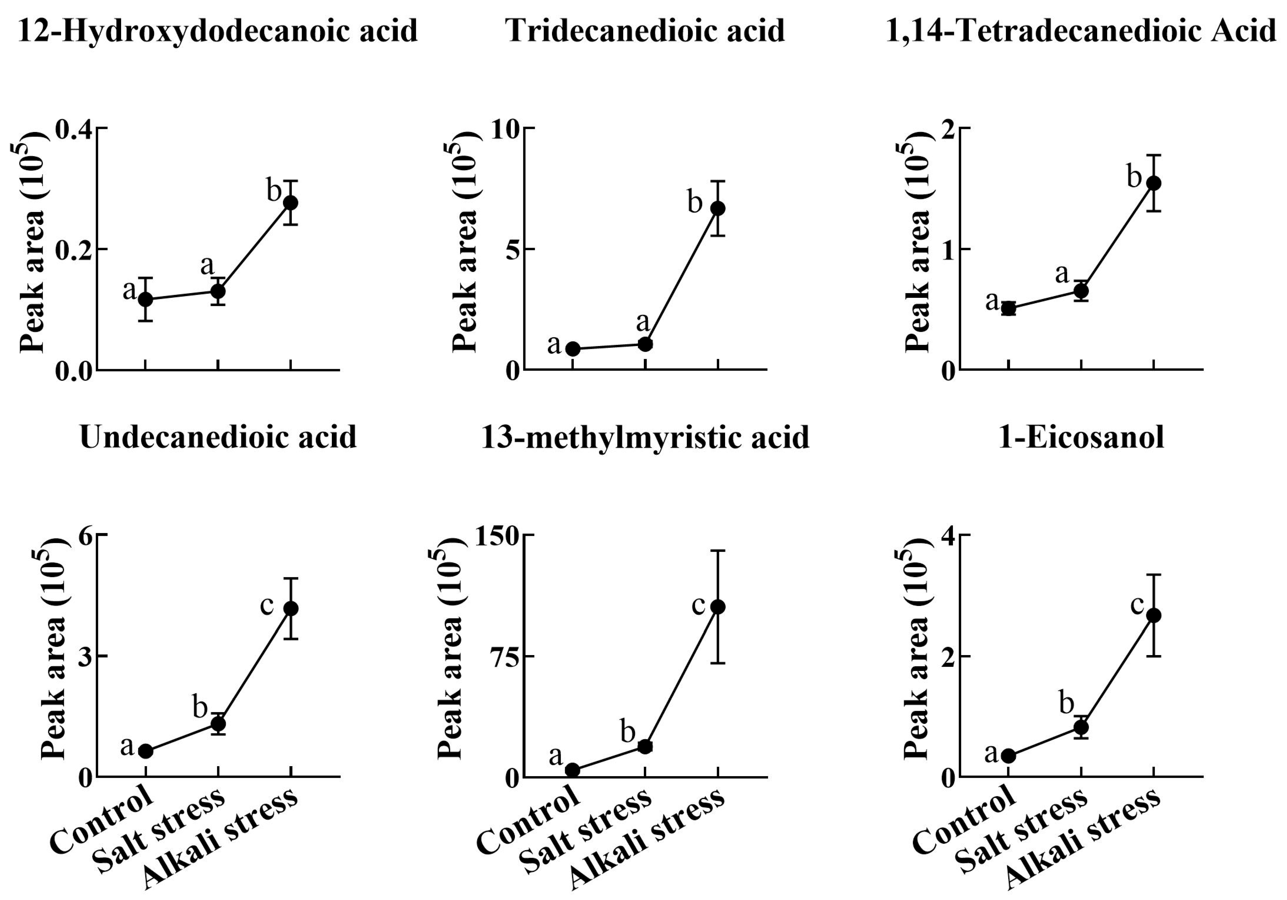 Plants 13 01227 g005