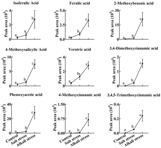 Plants 13 01227 g006