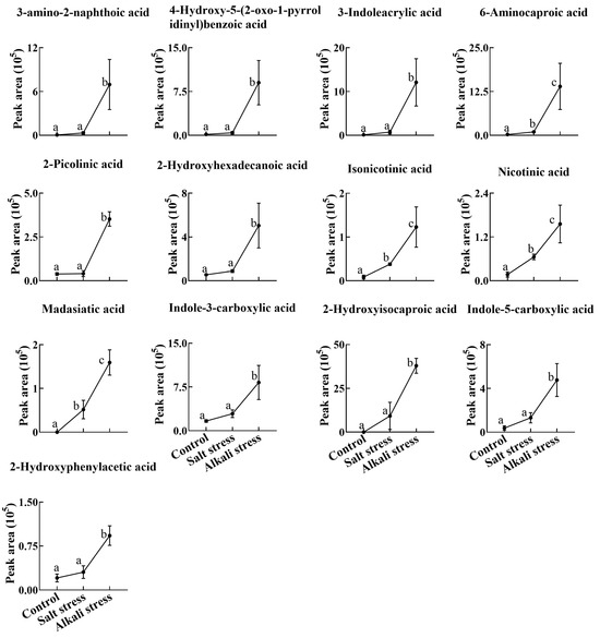 Plants 13 01227 g007