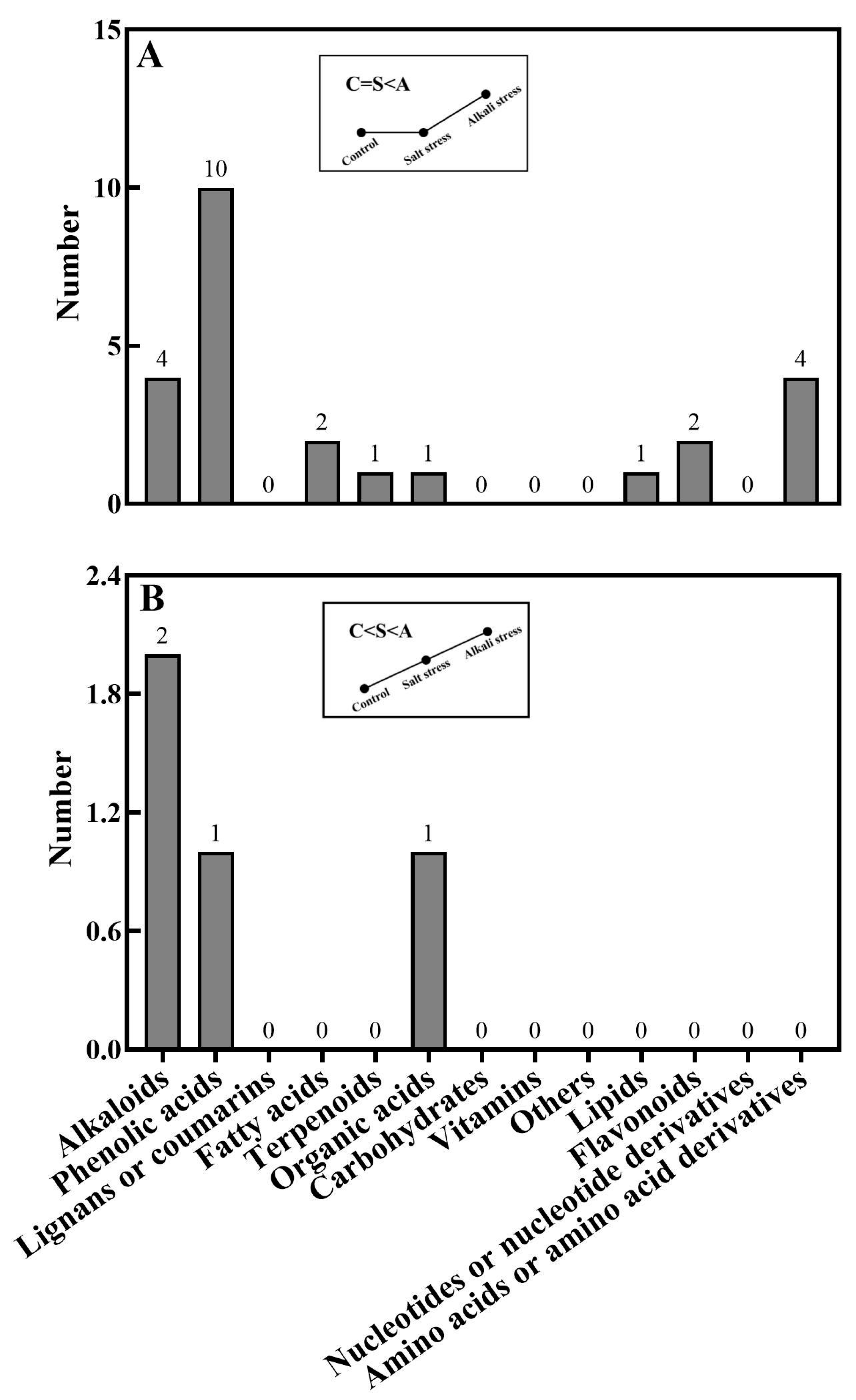 Plants 13 01227 g008