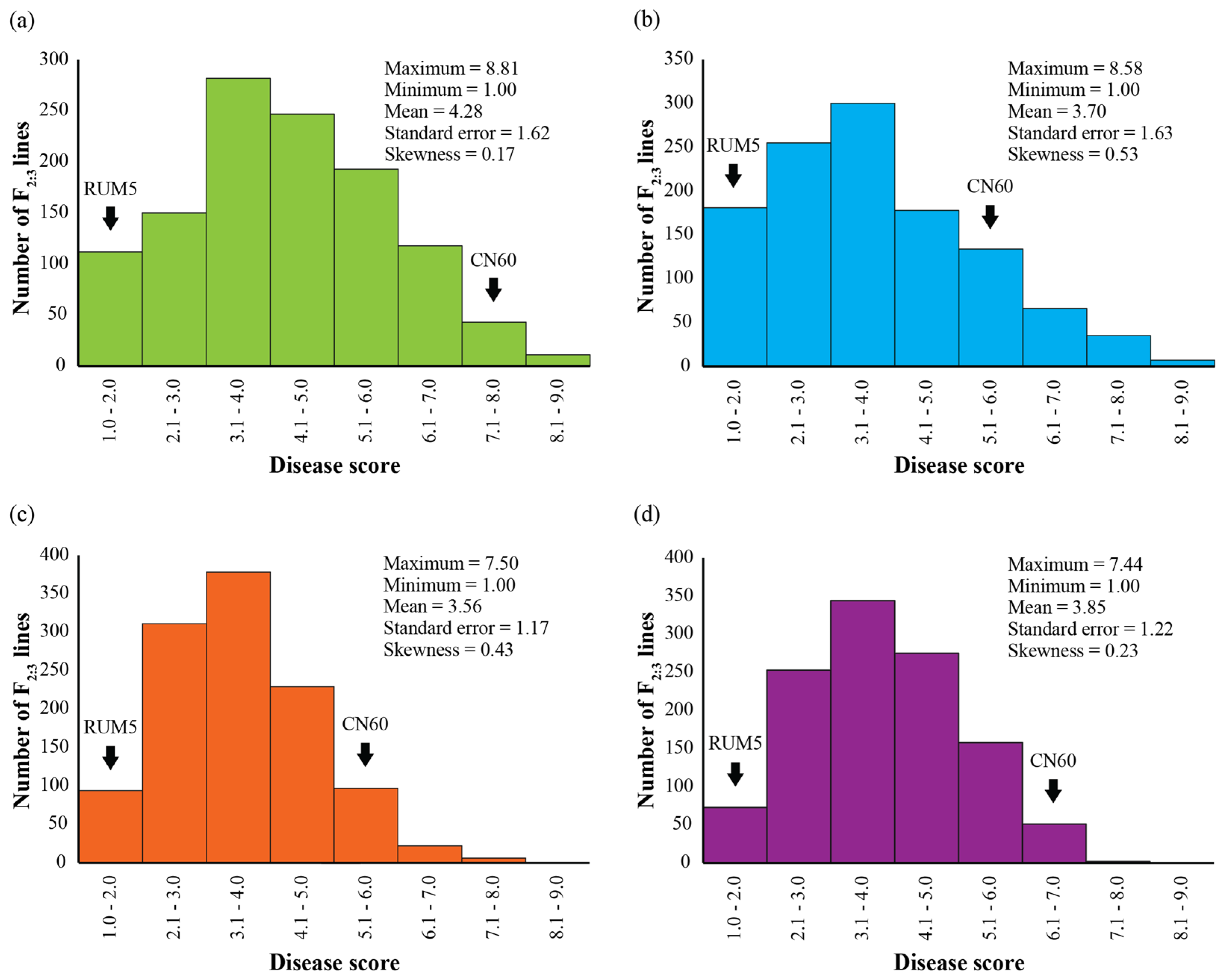 Plants 13 01230 g001