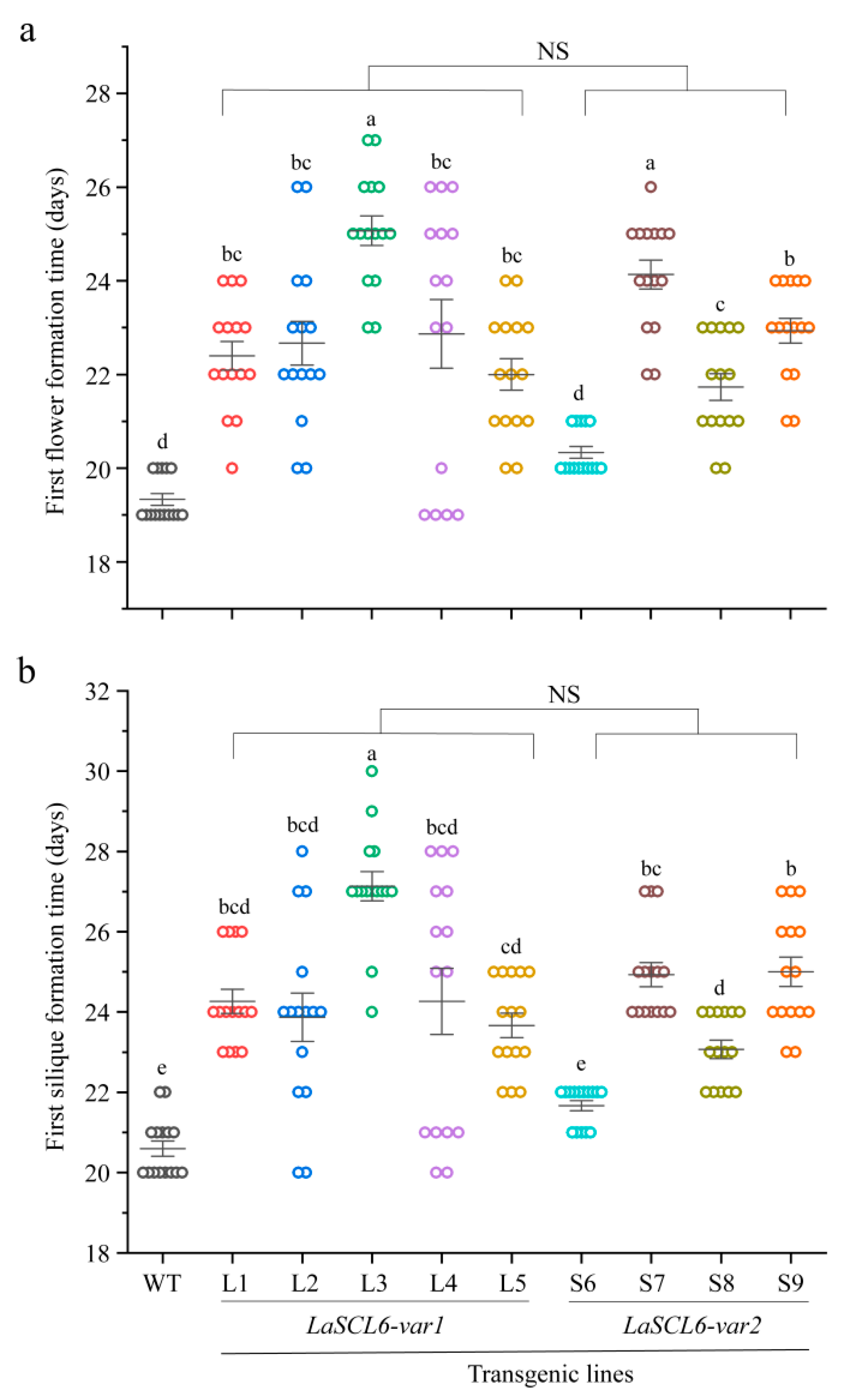 Plants 13 01232 g005