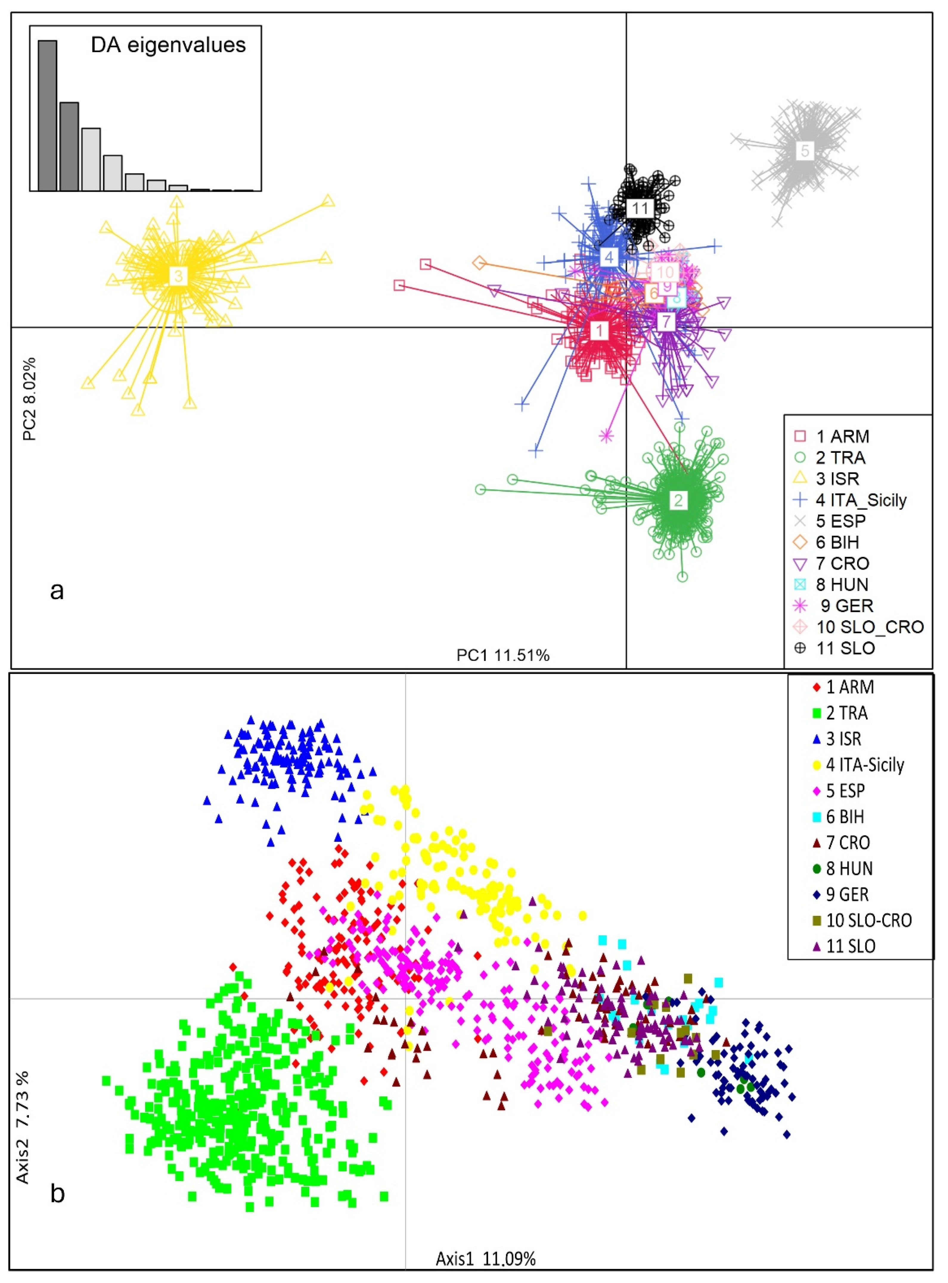 Plants 13 01234 g003