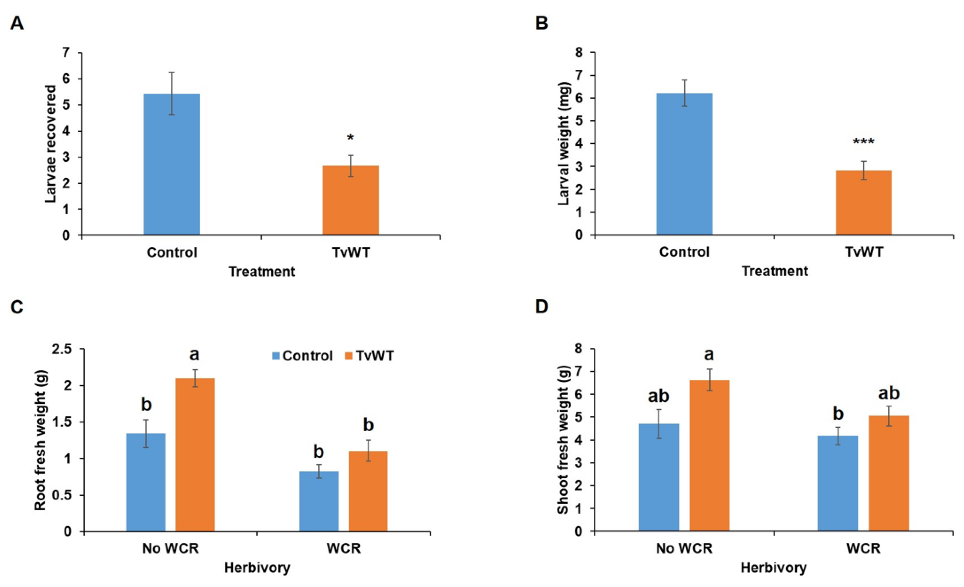 Plants 13 01240 g007