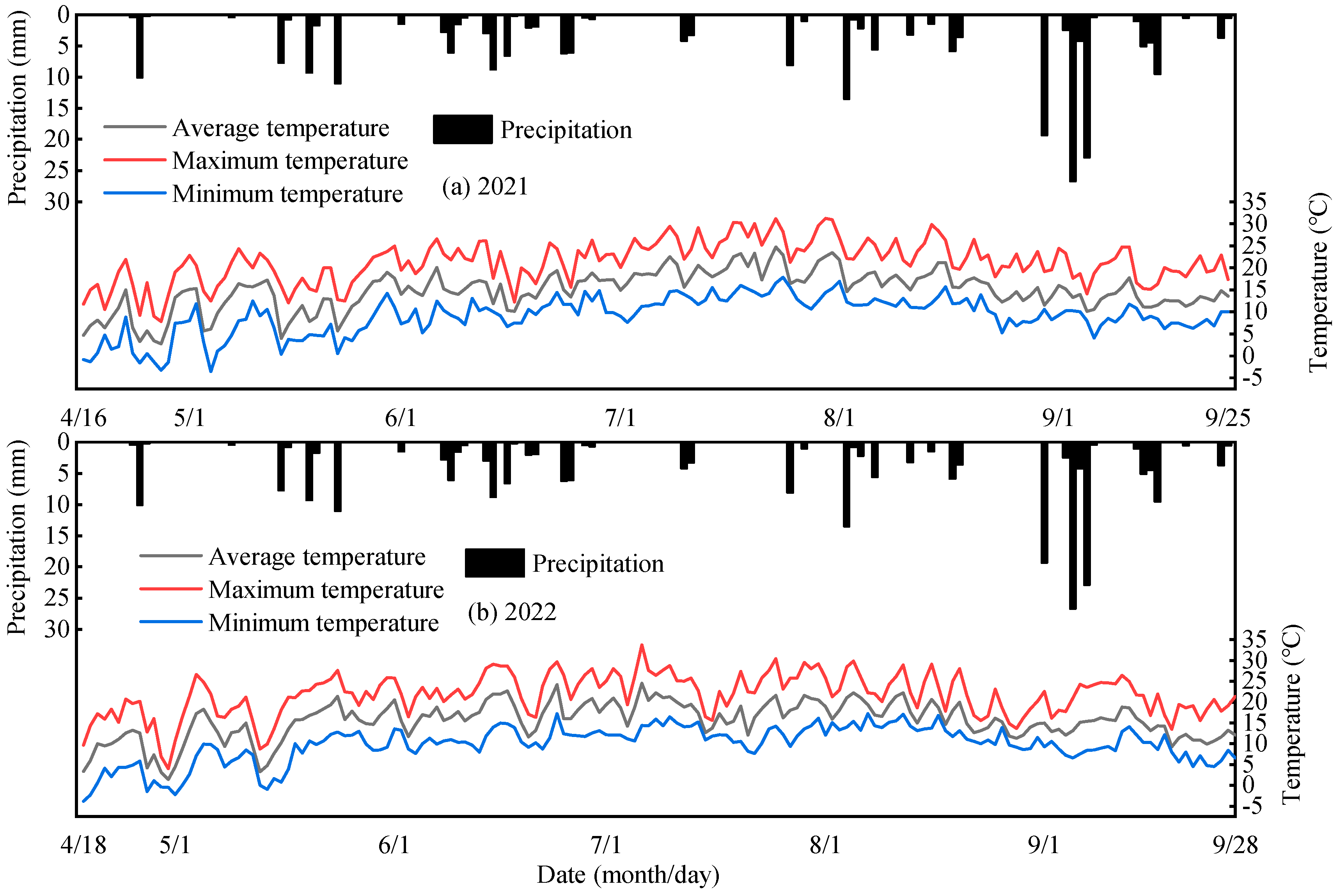 Plants 13 01241 g002