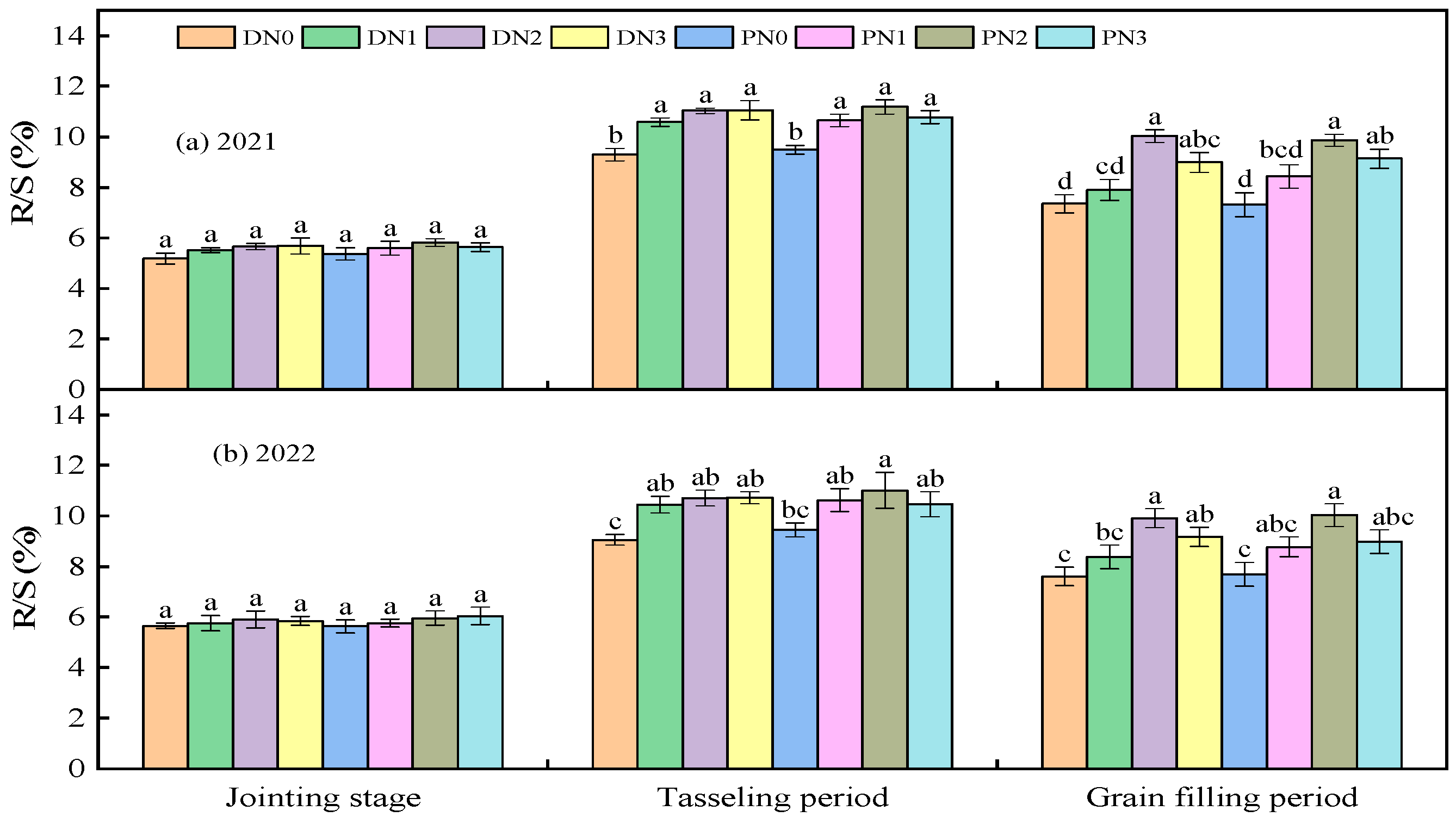 Plants 13 01241 g005