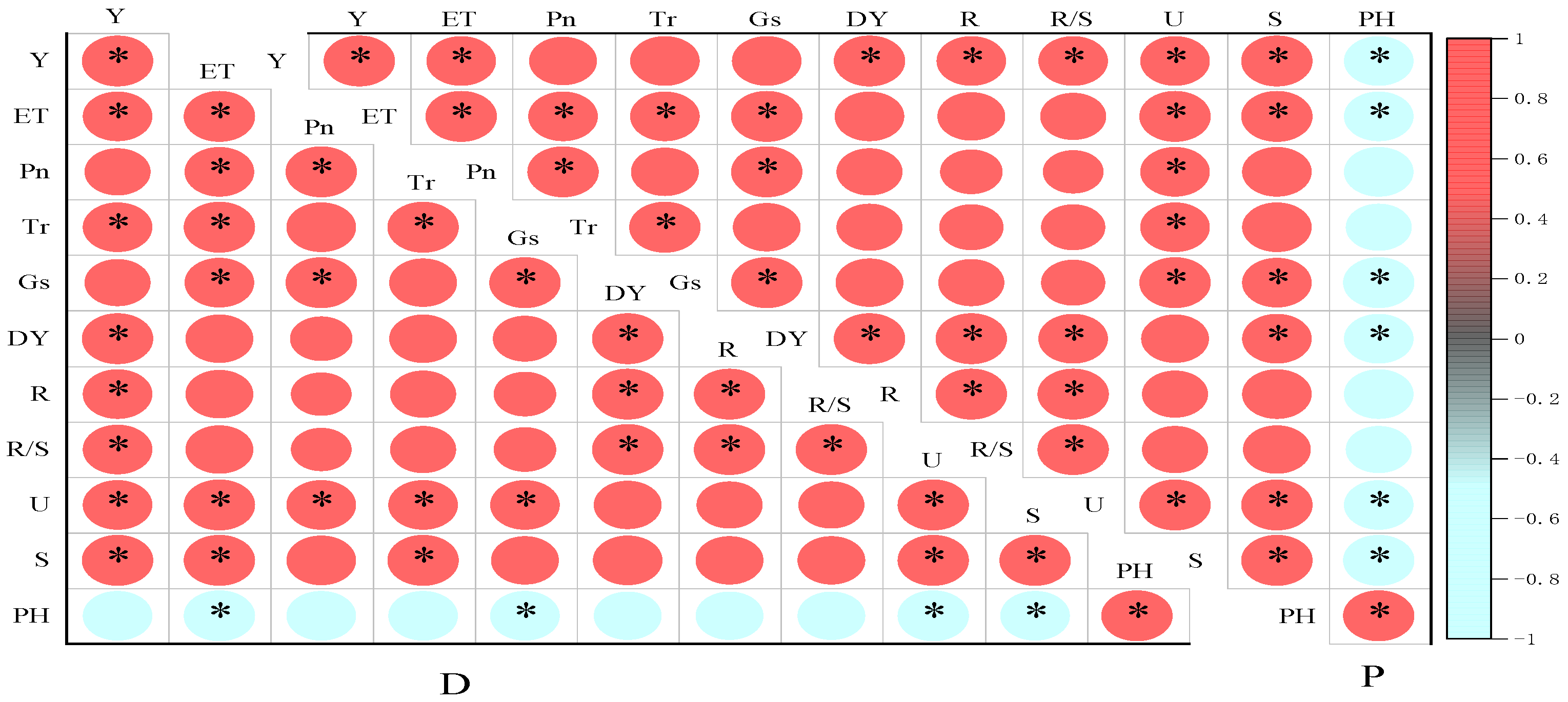 Plants 13 01241 g010