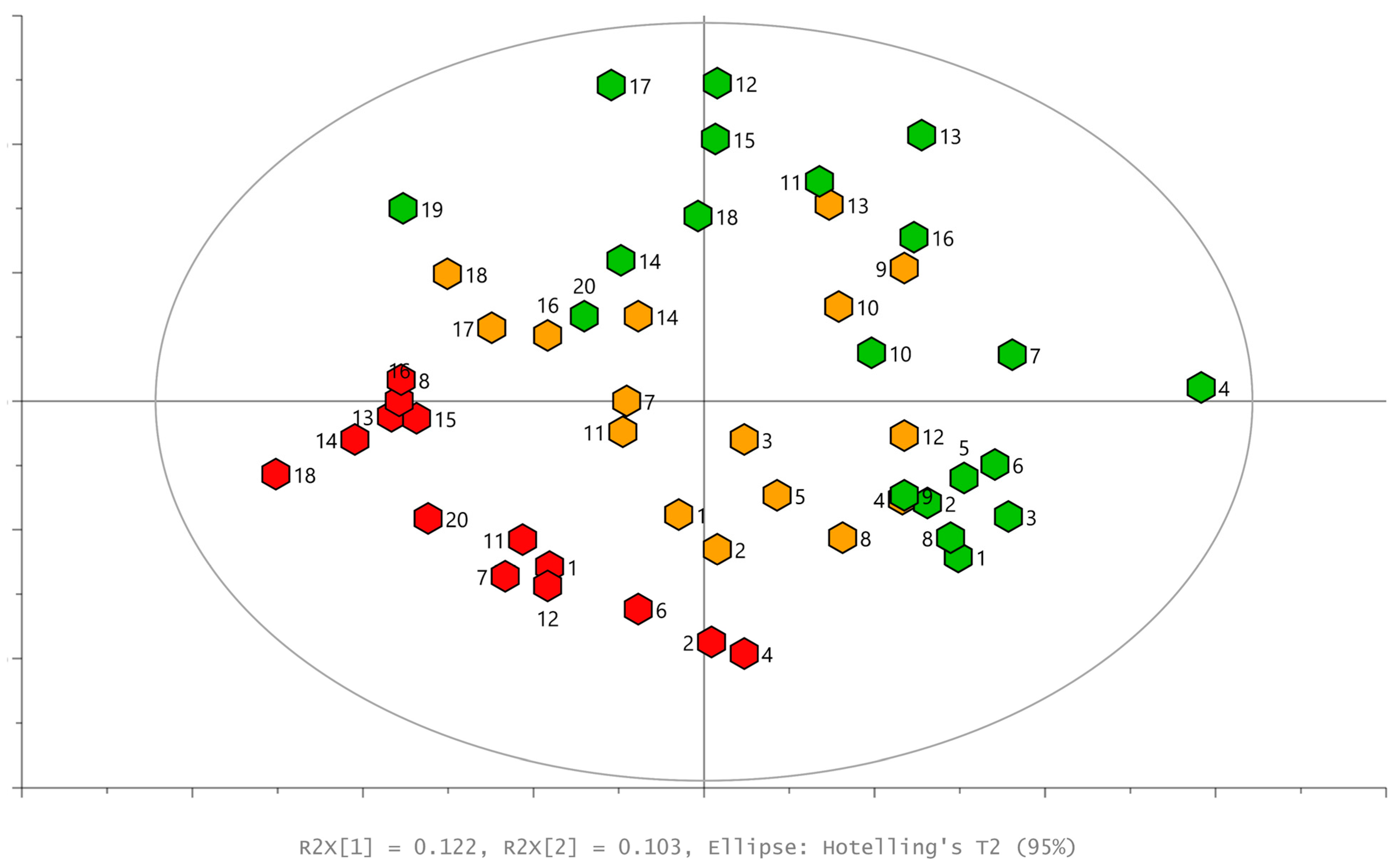 Plants 13 01243 g003 Plants 13 01243 g003