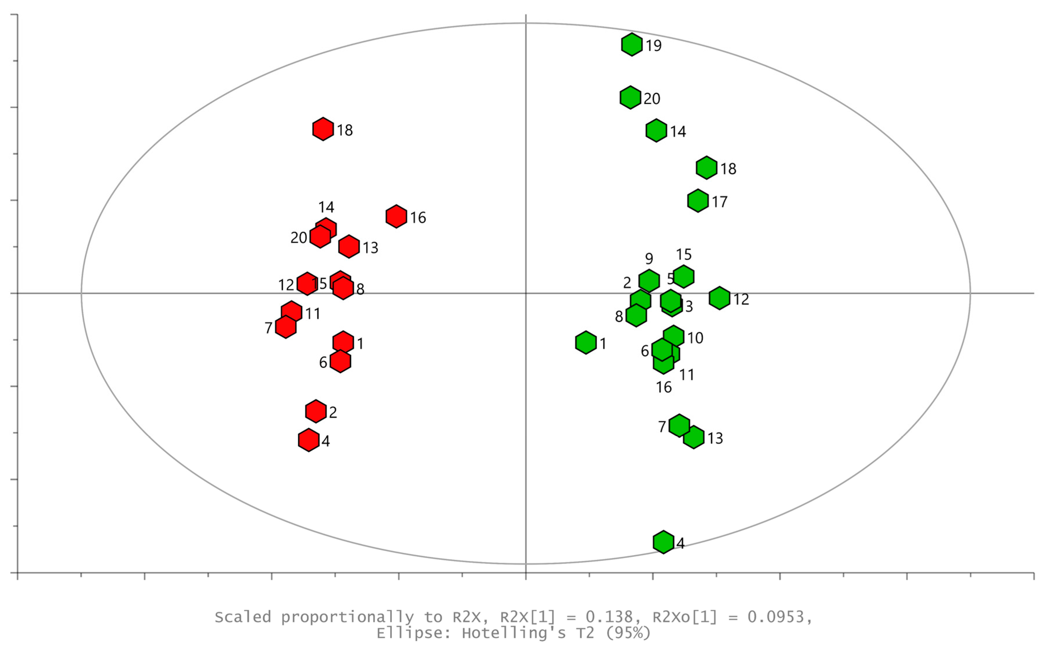 Plants 13 01243 g004 Plants 13 01243 g004