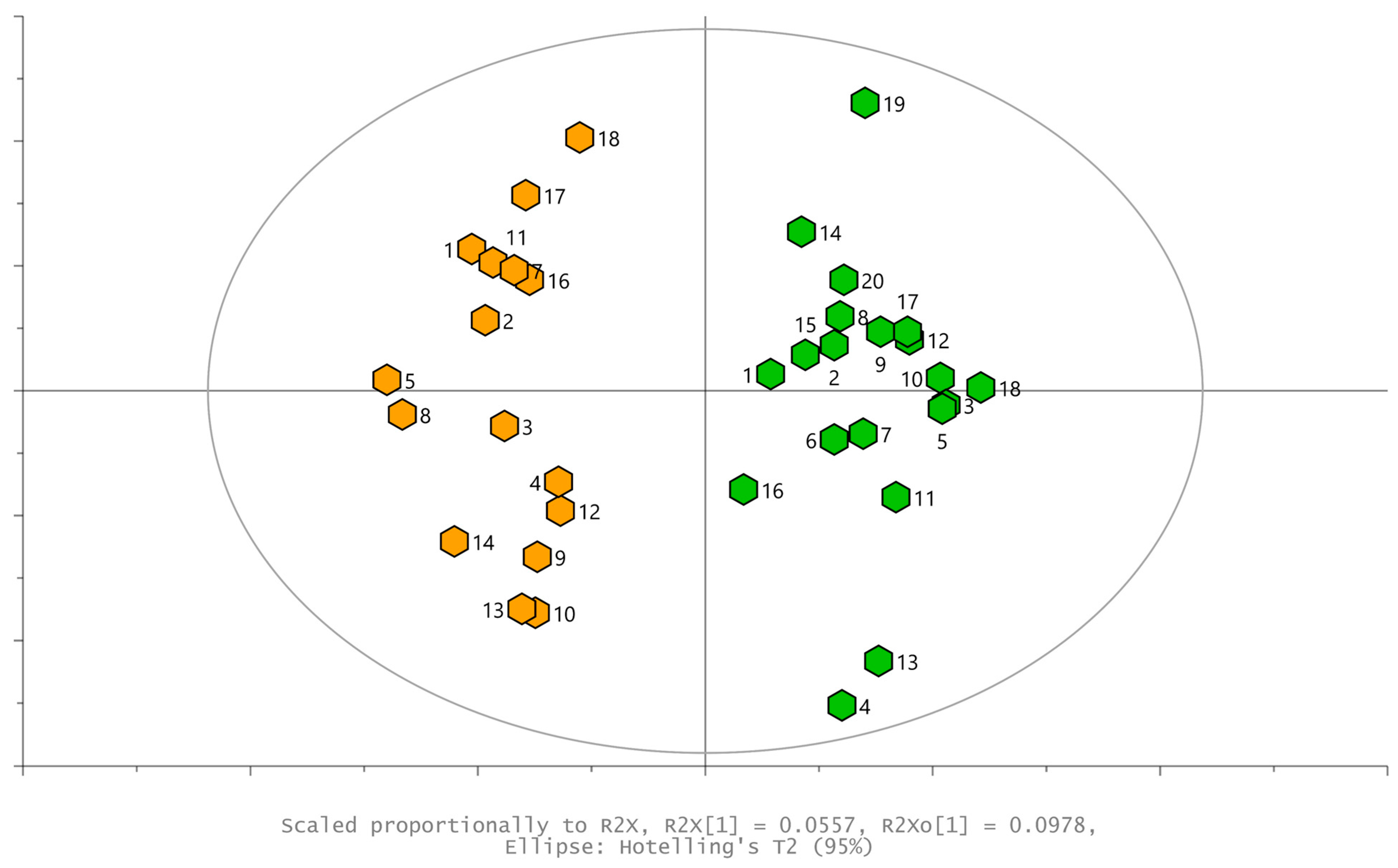 Plants 13 01243 g005 Plants 13 01243 g005