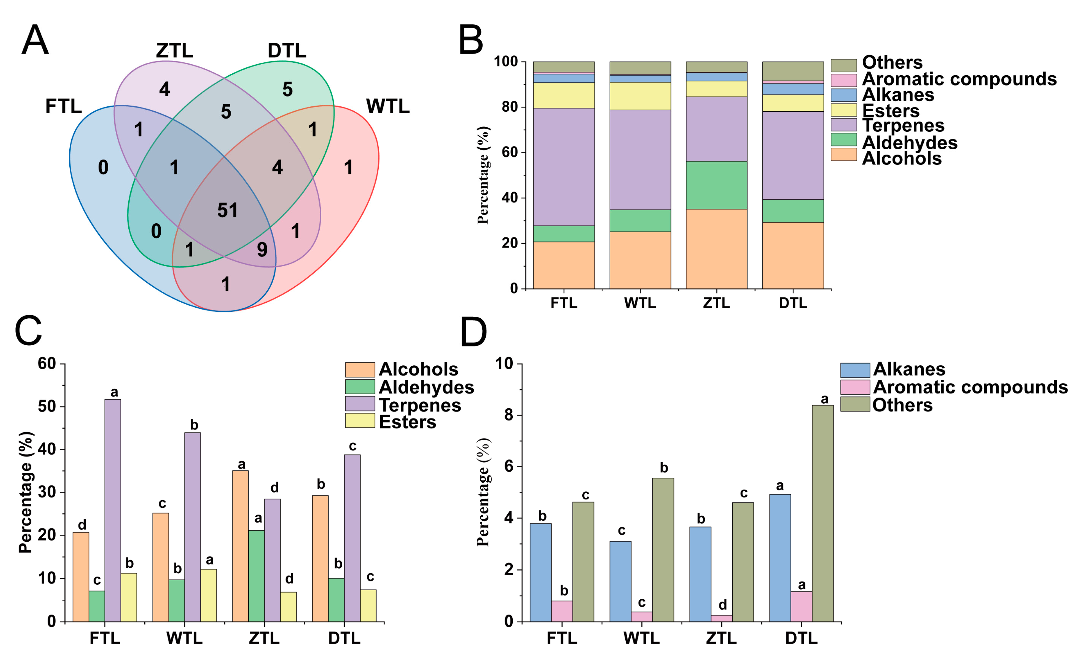 Plants 13 01249 g005