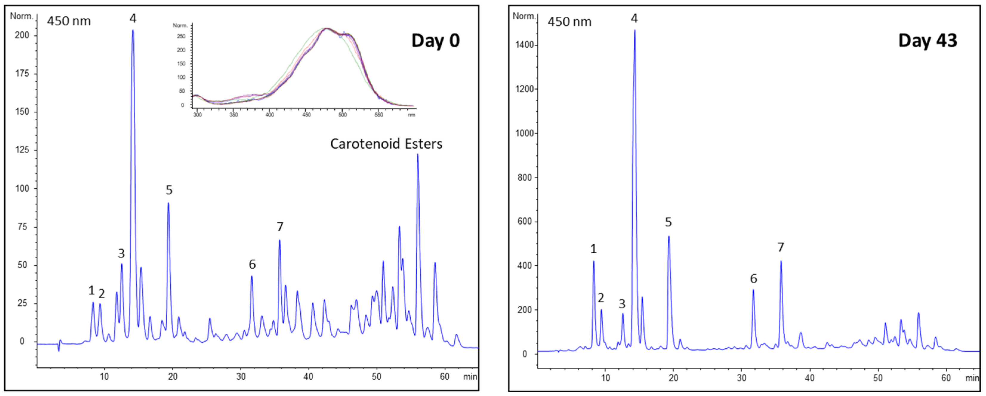 Plants 13 01251 g004 Plants 13 01251 g004