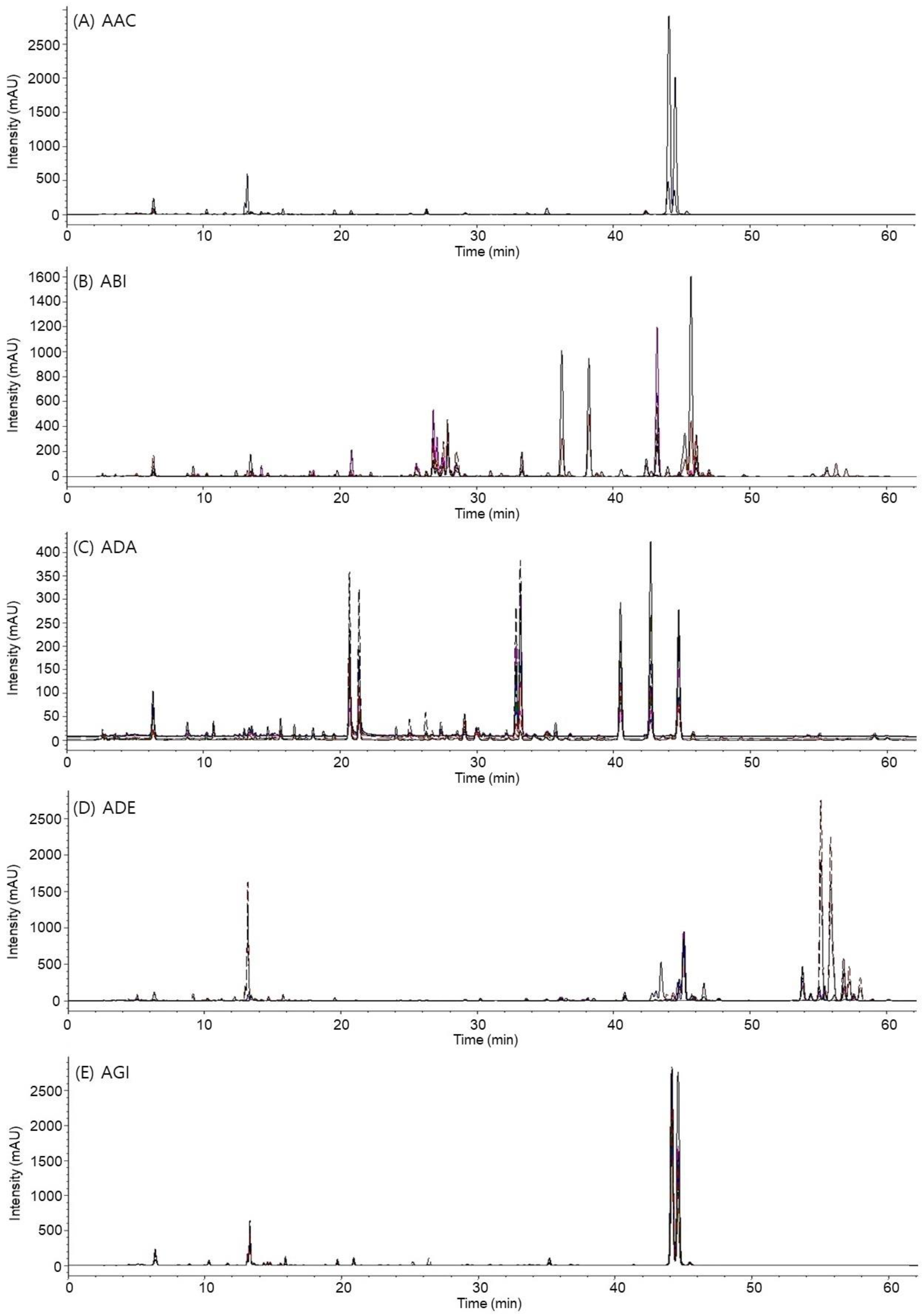 Plants 13 01252 g002a Plants 13 01252 g002a