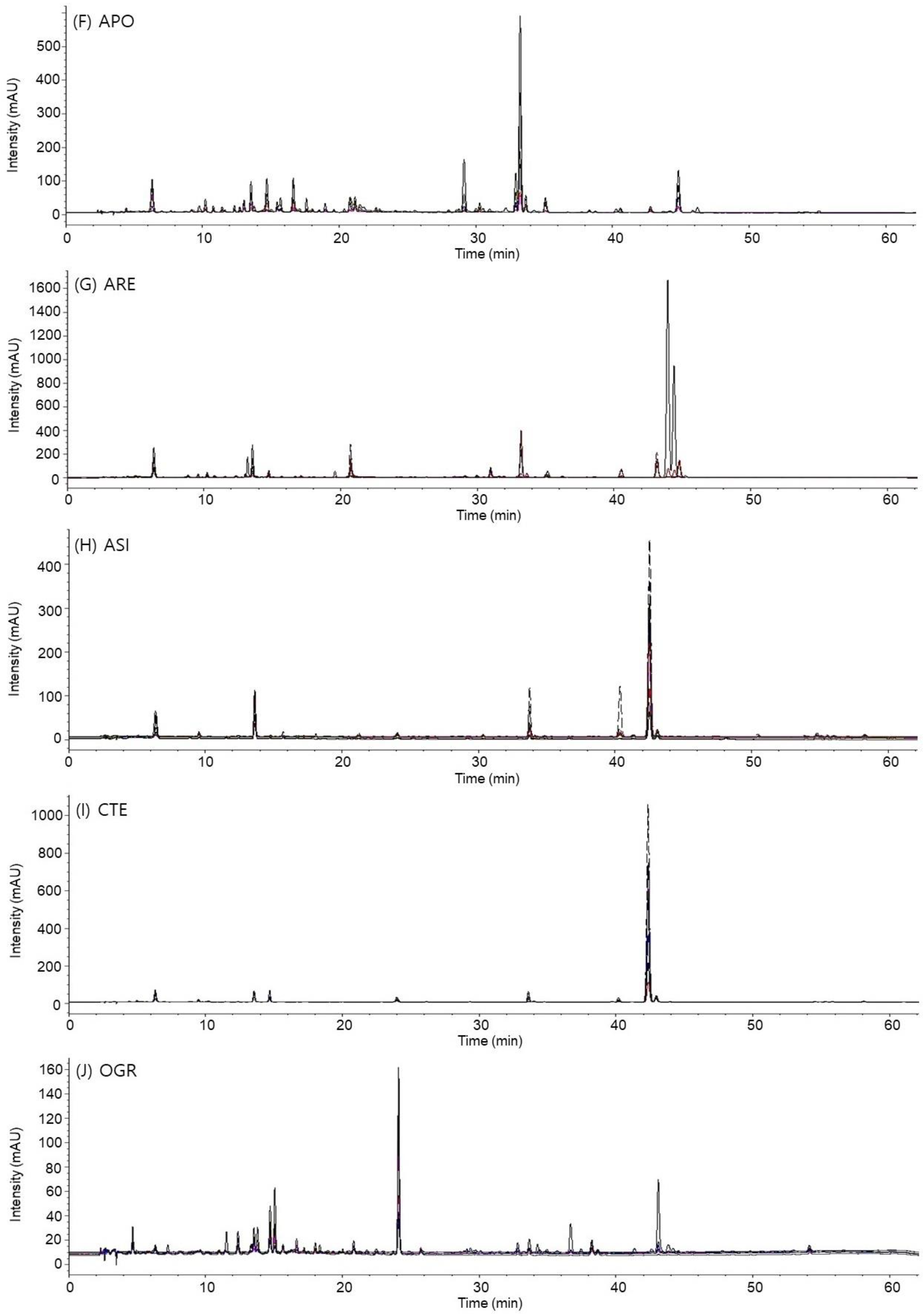 Plants 13 01252 g002b Plants 13 01252 g002b