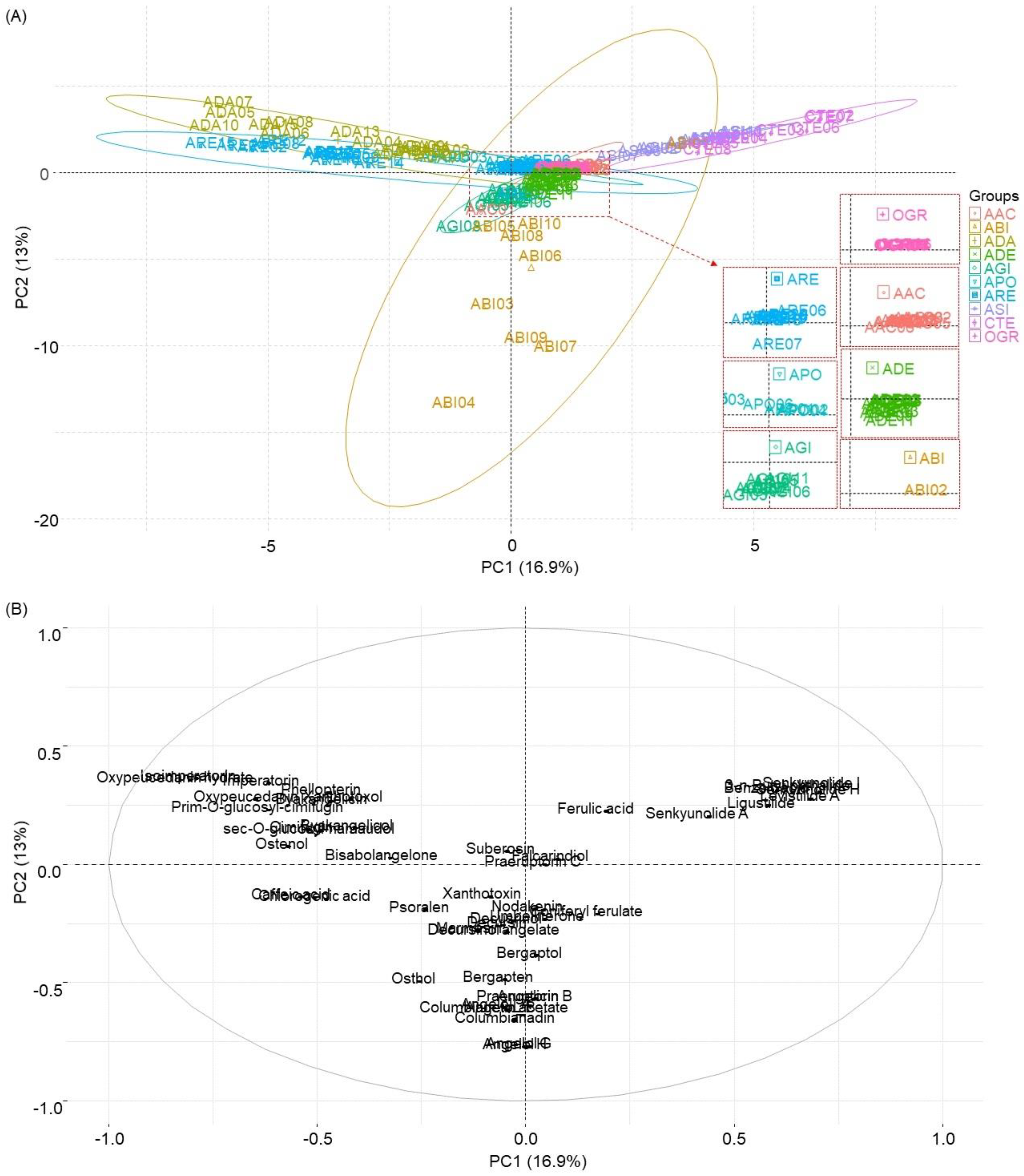 Plants 13 01252 g004 Plants 13 01252 g004