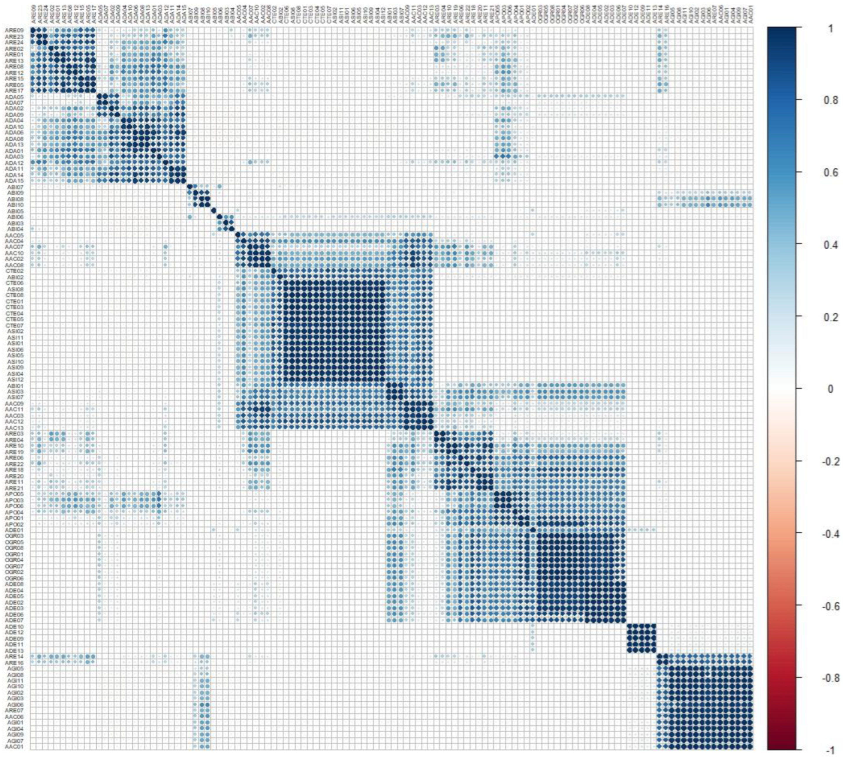 Plants 13 01252 g005 Plants 13 01252 g005