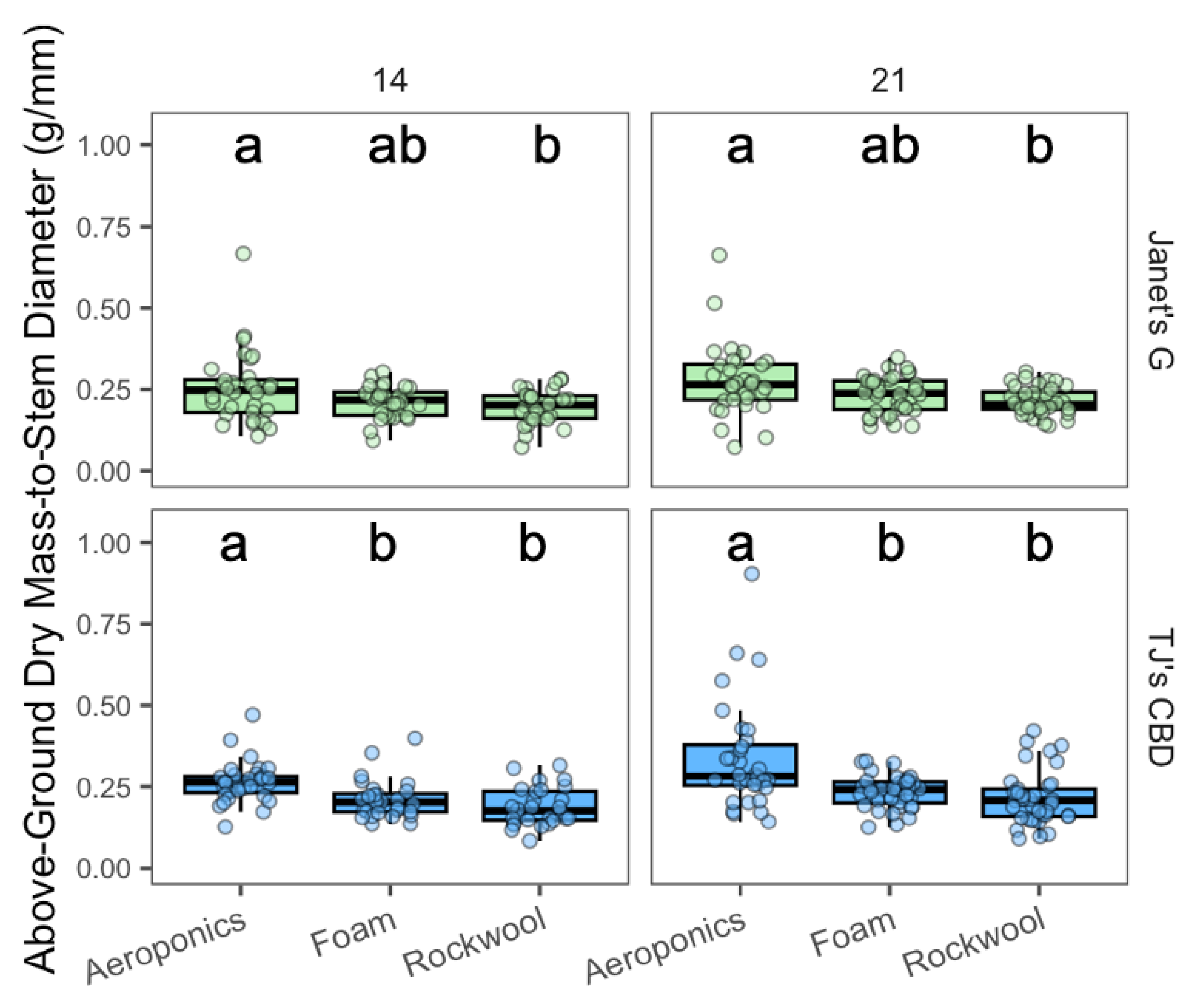 Plants 13 01256 g003