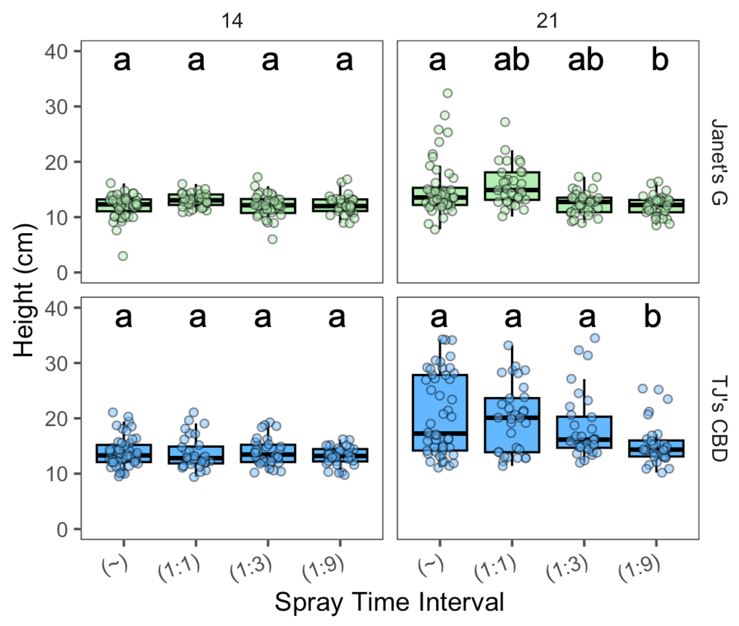 Plants 13 01256 g008