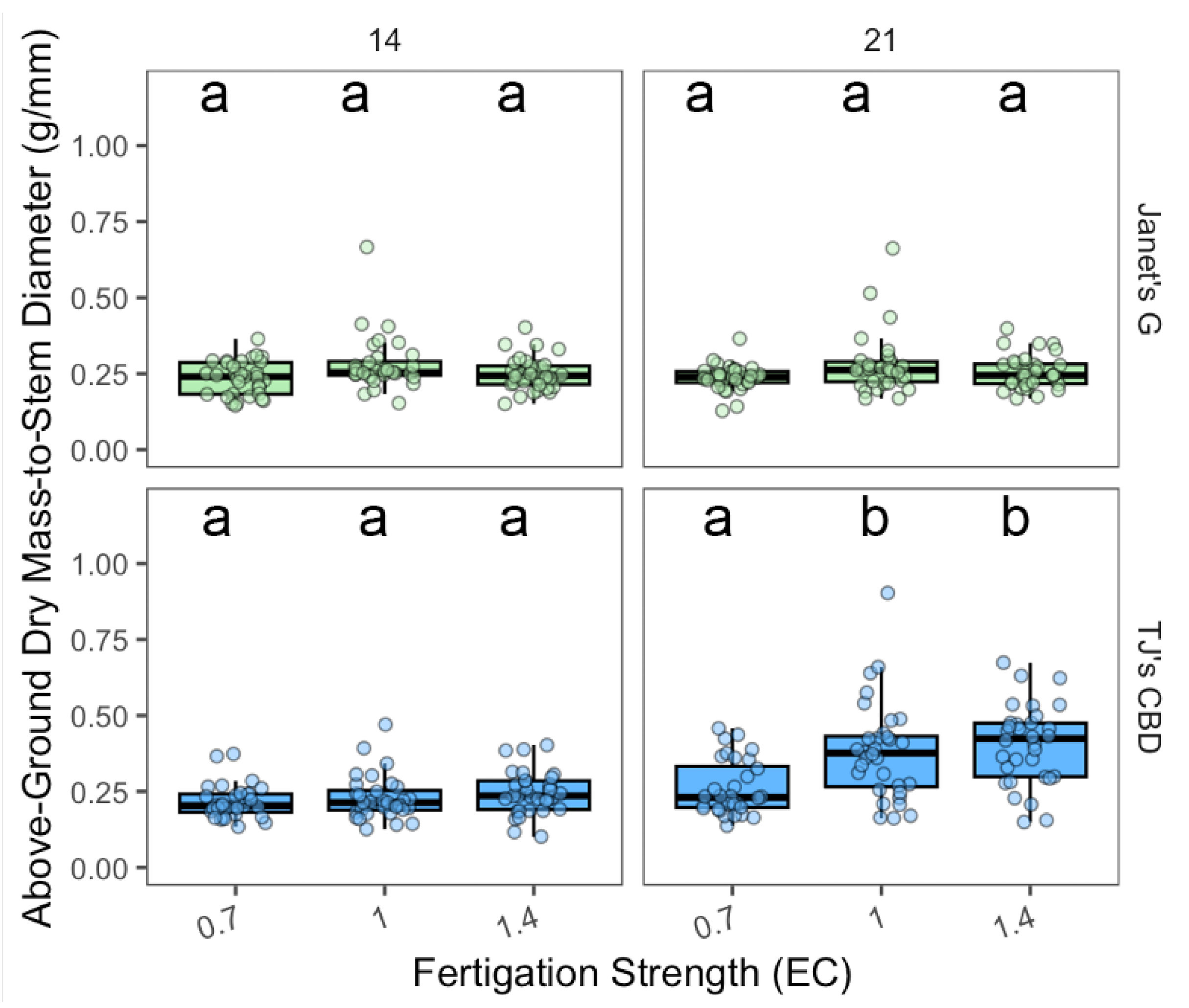 Plants 13 01256 g013