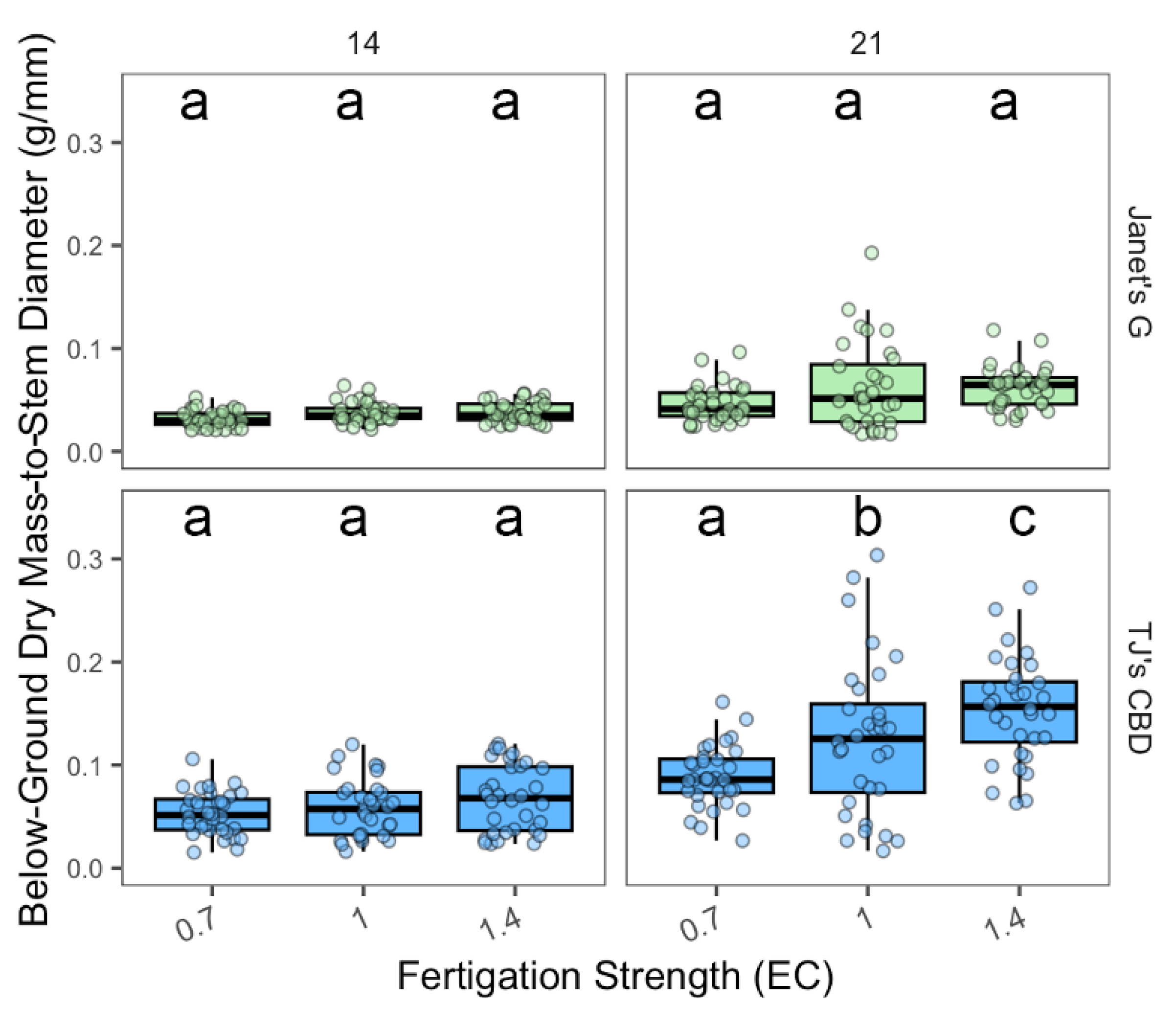 Plants 13 01256 g014