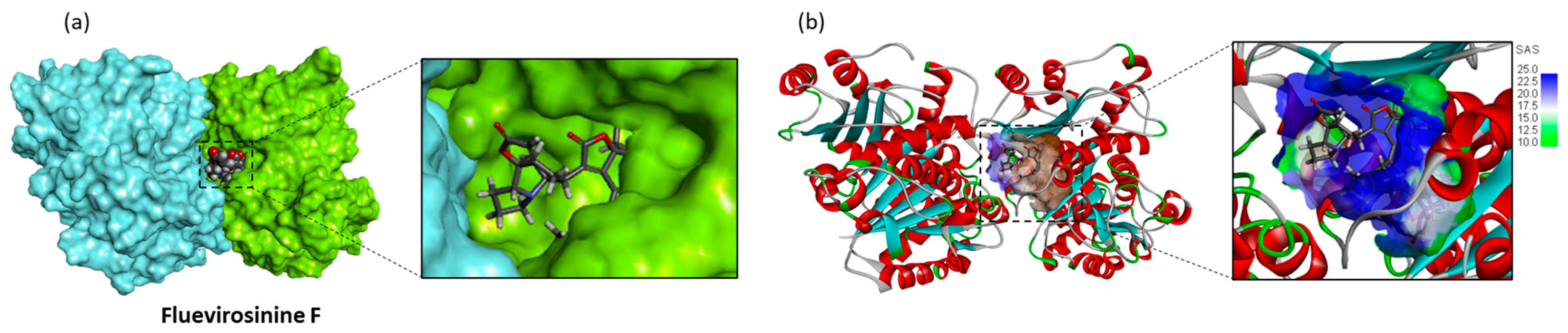 Plants 13 01269 g006