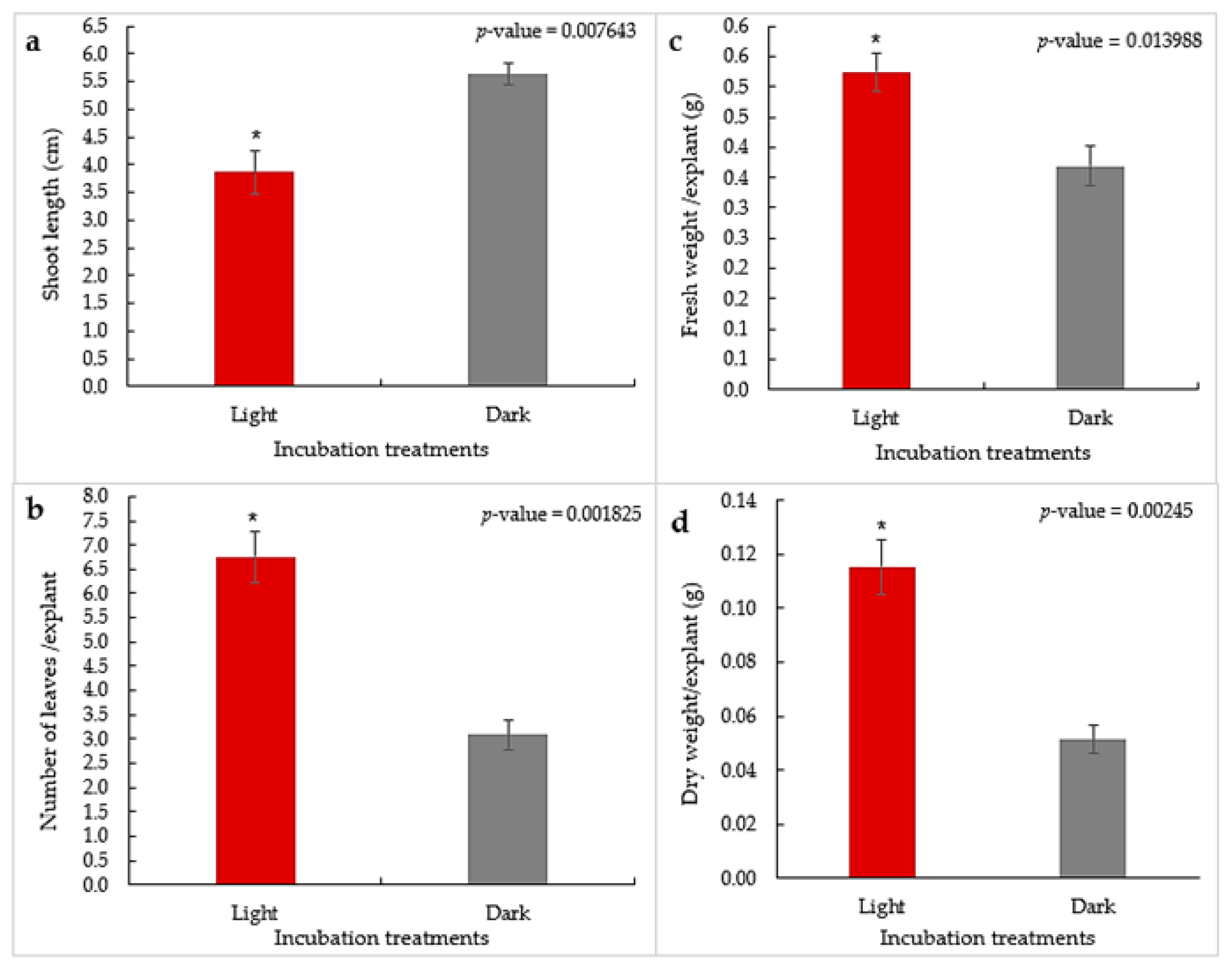 Plants 13 01278 g003