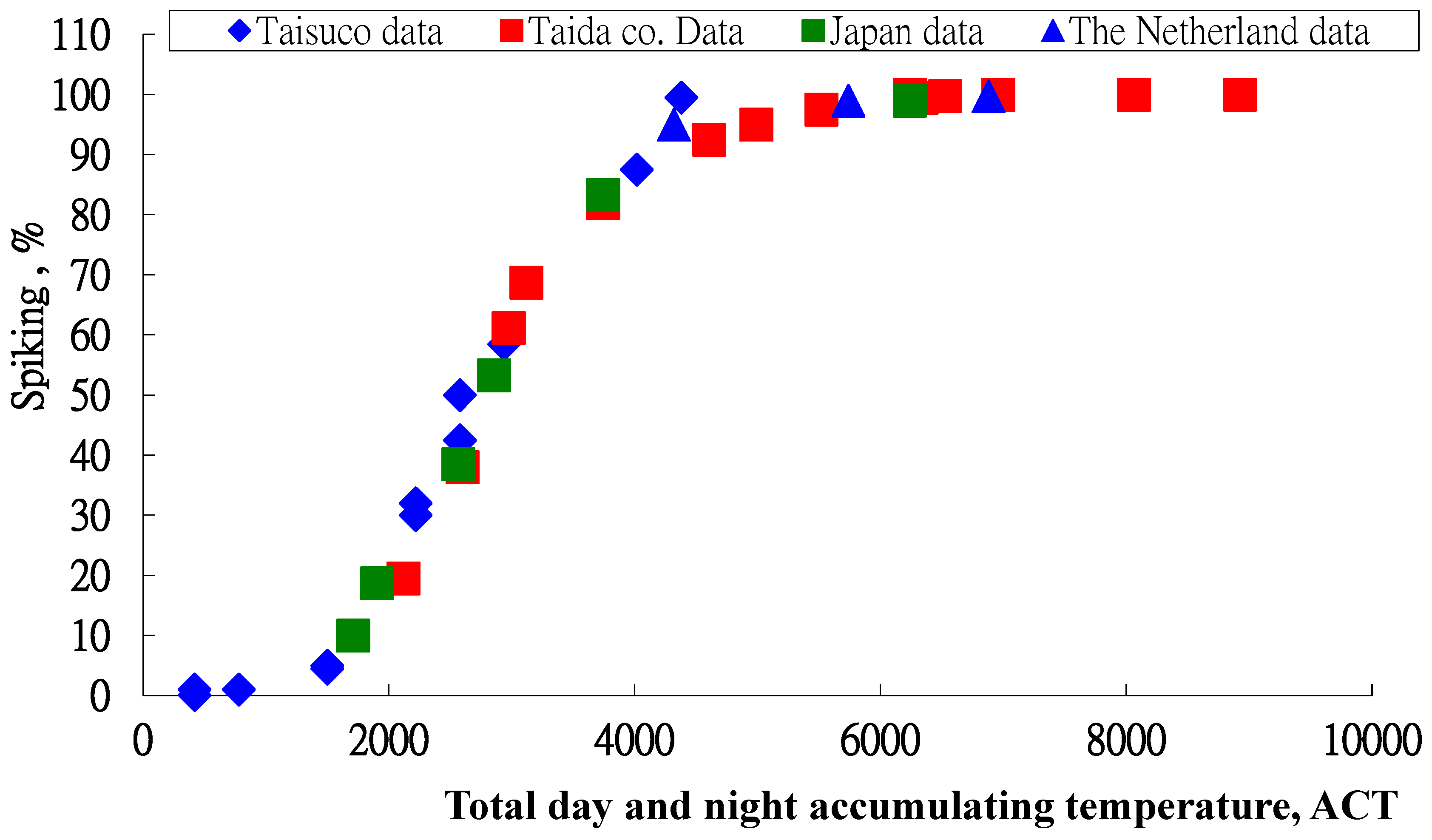 Plants 13 01280 g004