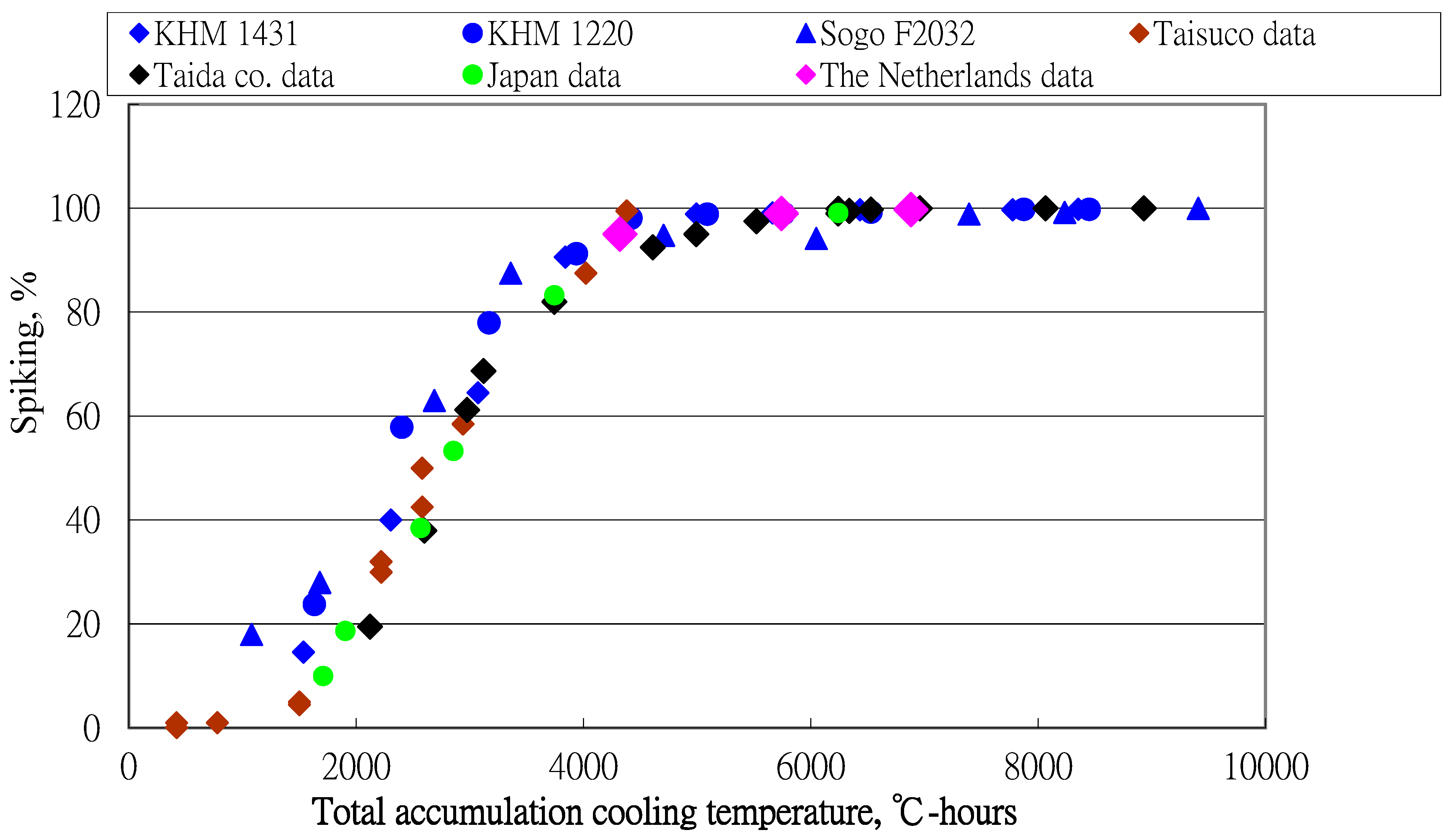 Plants 13 01280 g005