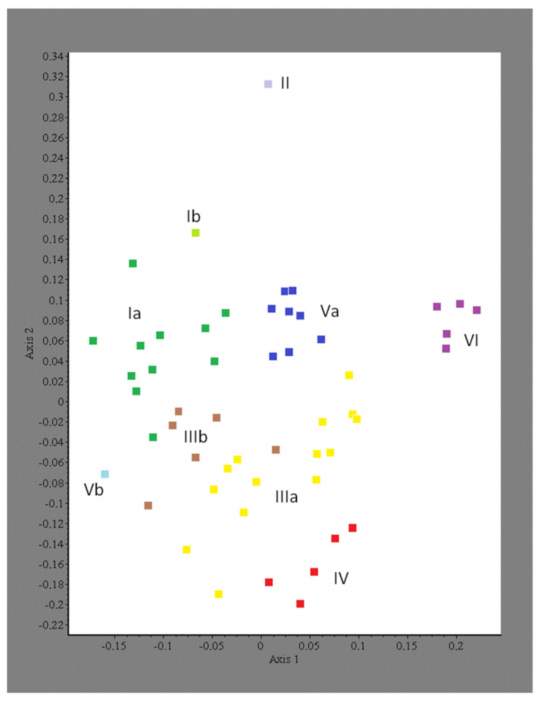 Plants 13 01282 g003