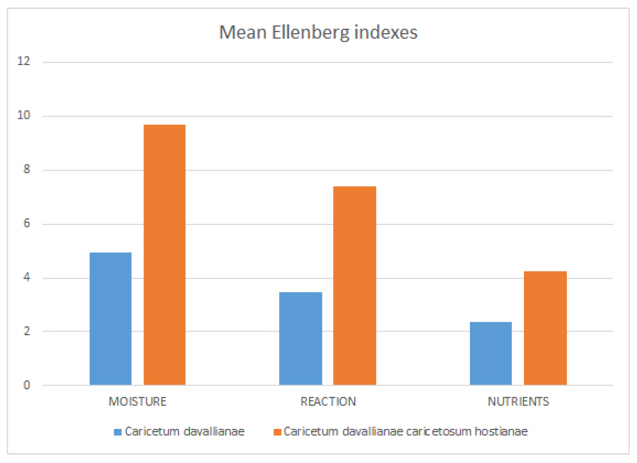Plants 13 01282 g004